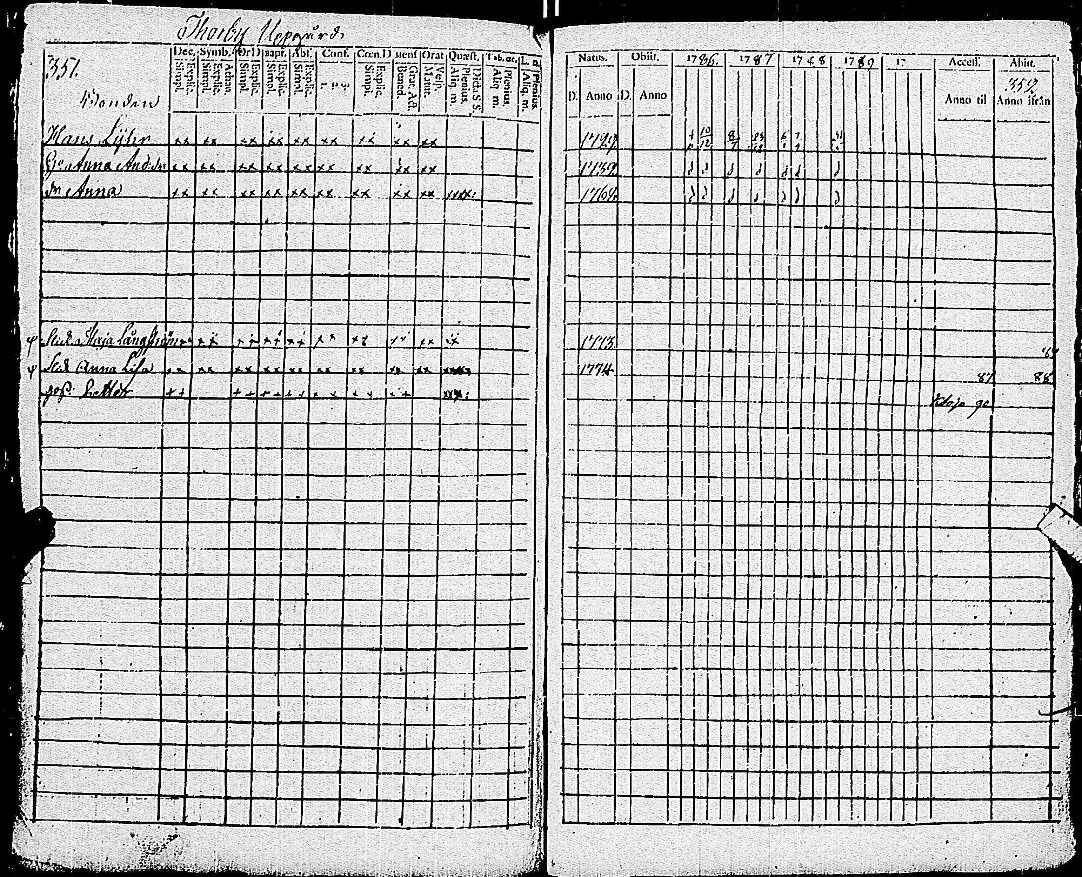 [ ../kirjat/Kirkonkirjat/pohja/rippikirja_1781-1790_es111-112/kuvat/395.jpg ]