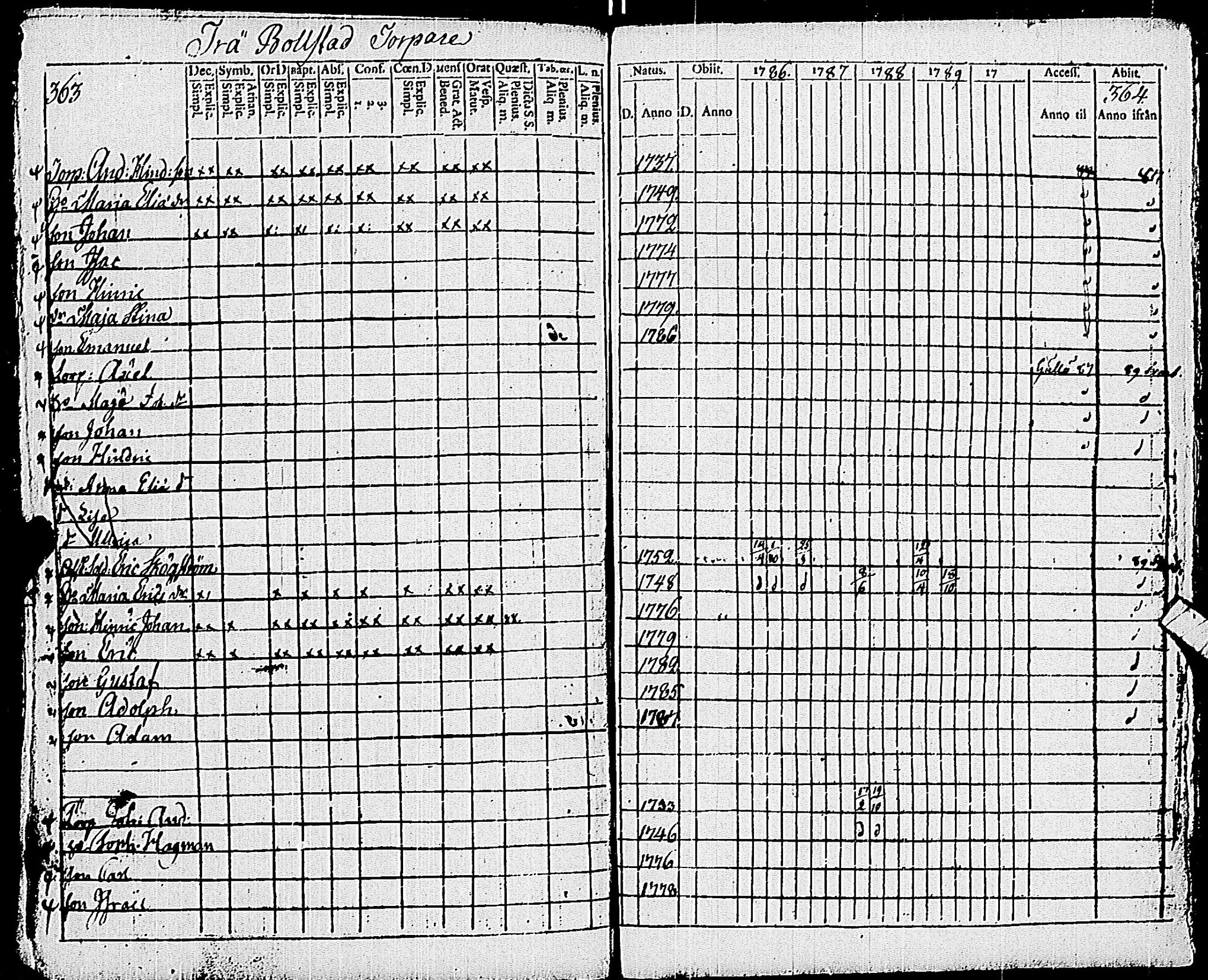[ ../kirjat/Kirkonkirjat/pohja/rippikirja_1781-1790_es111-112/kuvat/401.jpg ]