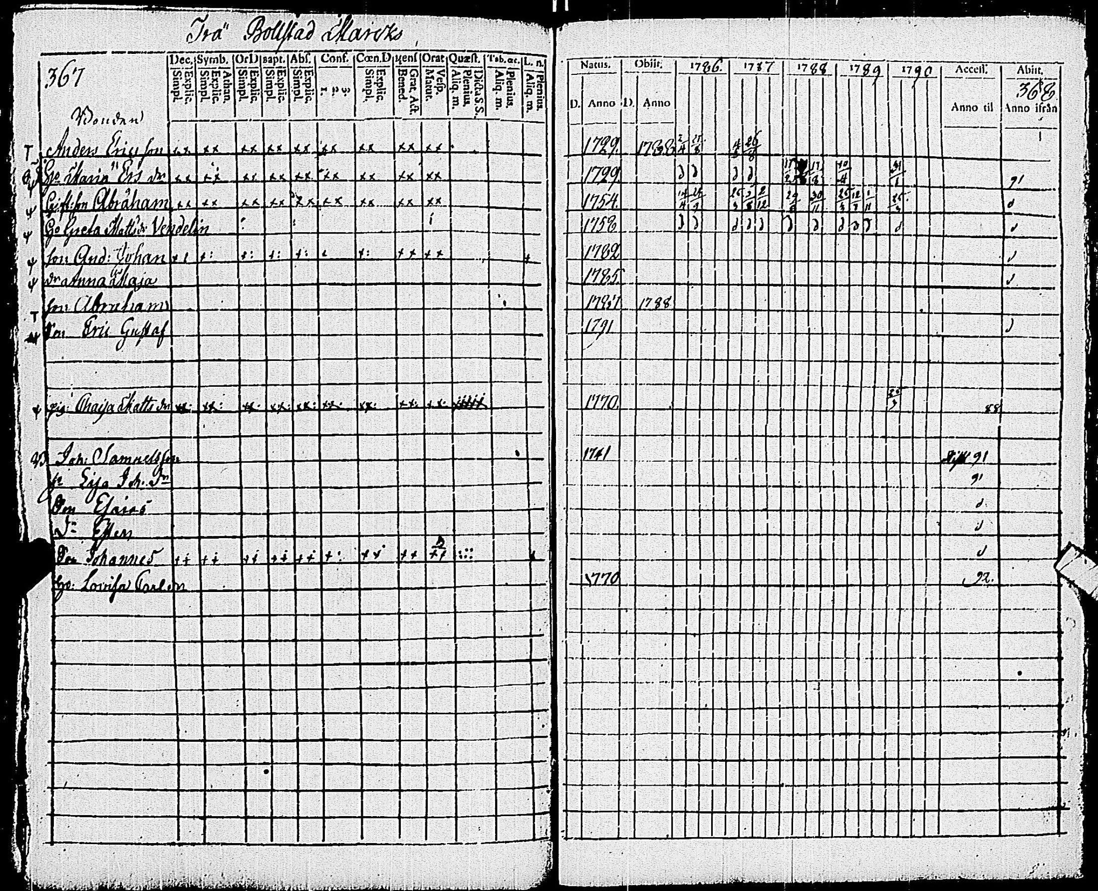 [ ../kirjat/Kirkonkirjat/pohja/rippikirja_1781-1790_es111-112/kuvat/403.jpg ]