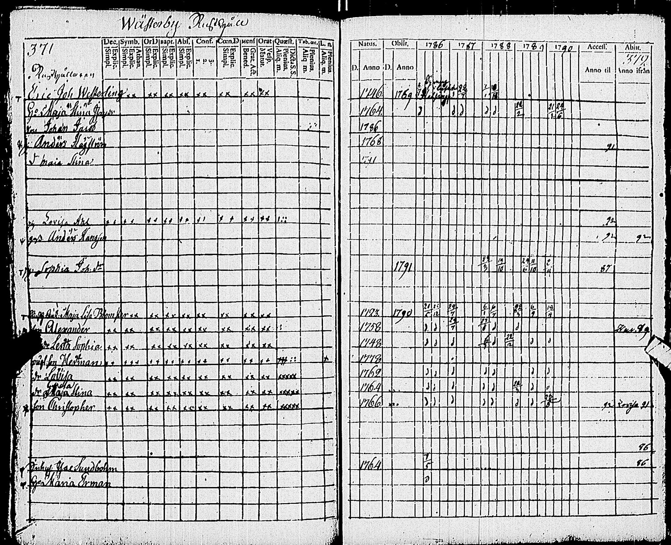 [ ../kirjat/Kirkonkirjat/pohja/rippikirja_1781-1790_es111-112/kuvat/405.jpg ]