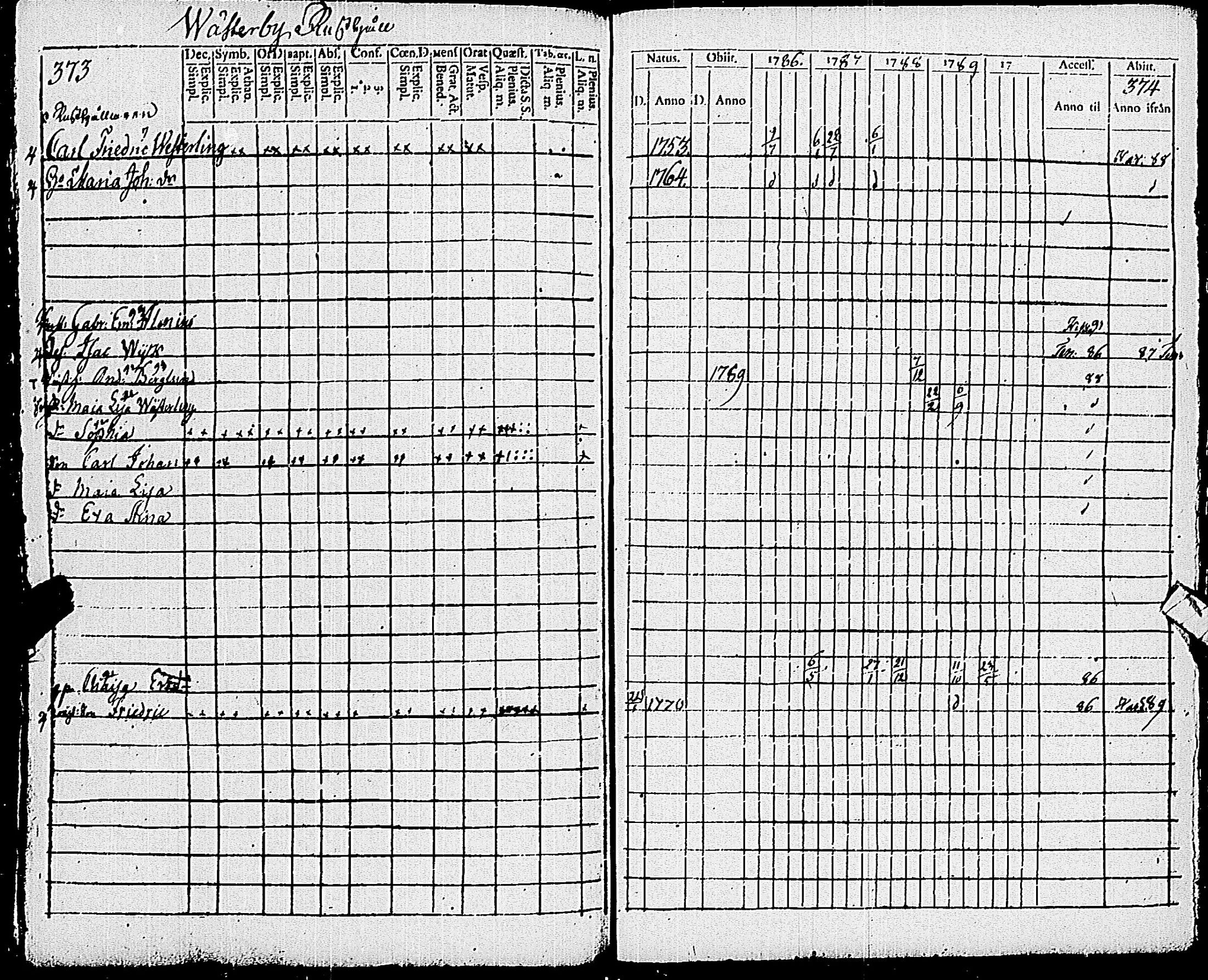 [ ../kirjat/Kirkonkirjat/pohja/rippikirja_1781-1790_es111-112/kuvat/406.jpg ]