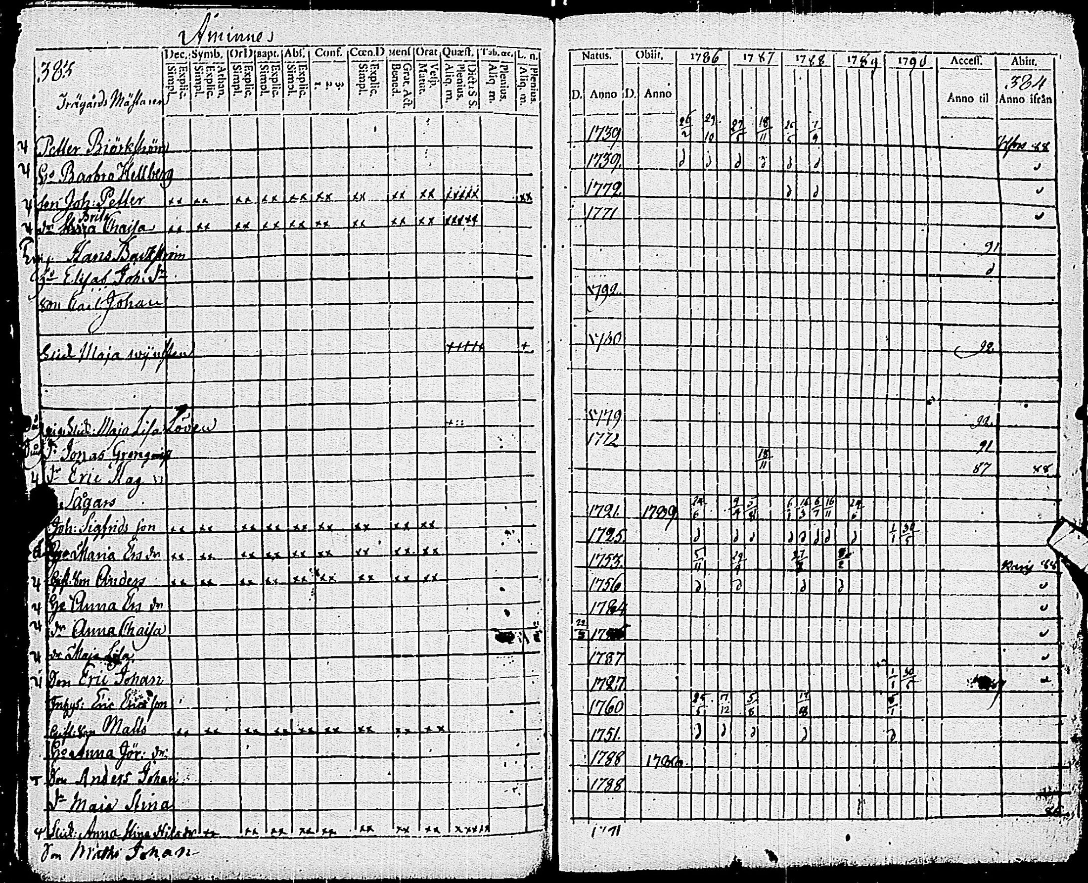 [ ../kirjat/Kirkonkirjat/pohja/rippikirja_1781-1790_es111-112/kuvat/411.jpg ]