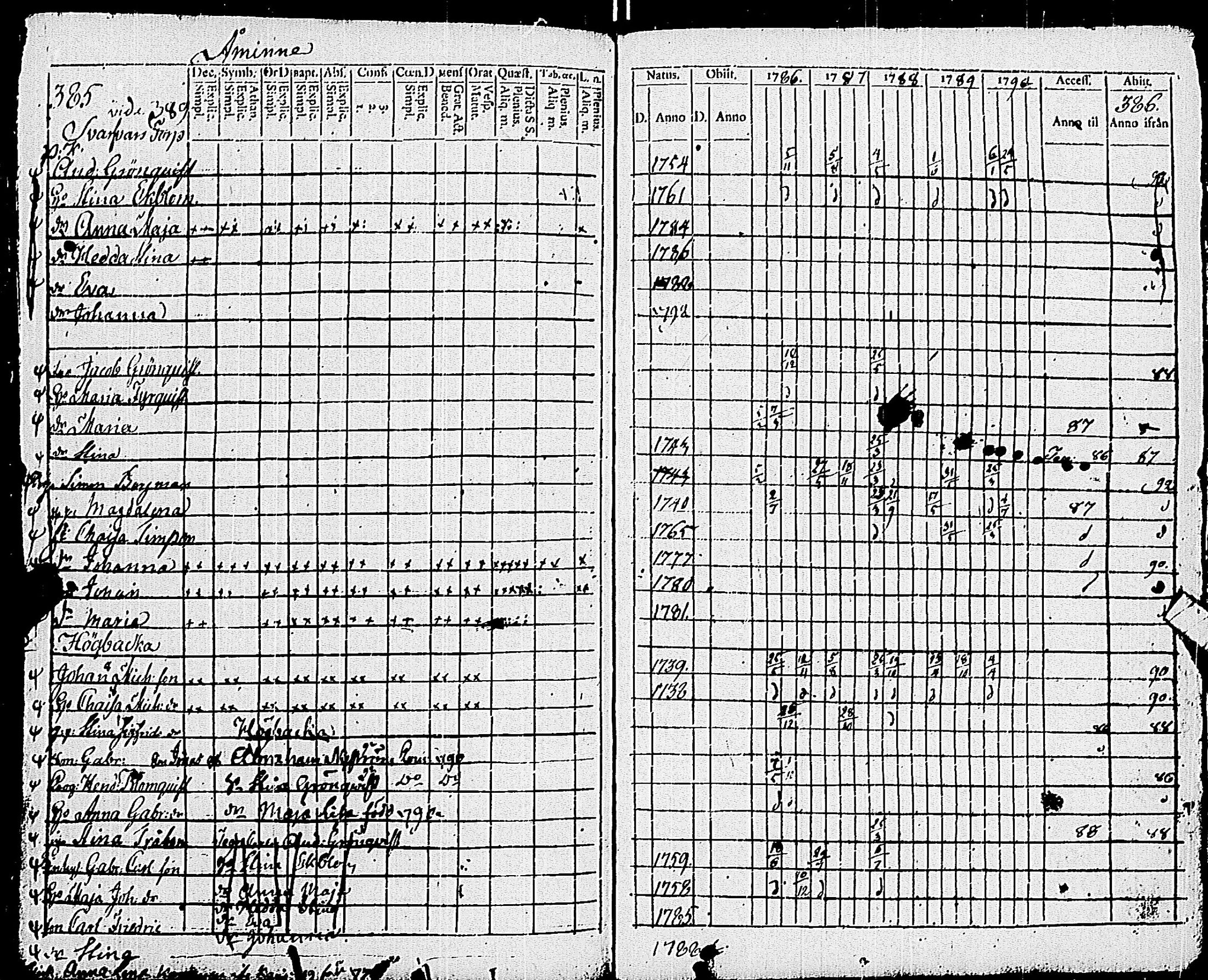 [ ../kirjat/Kirkonkirjat/pohja/rippikirja_1781-1790_es111-112/kuvat/412.jpg ]