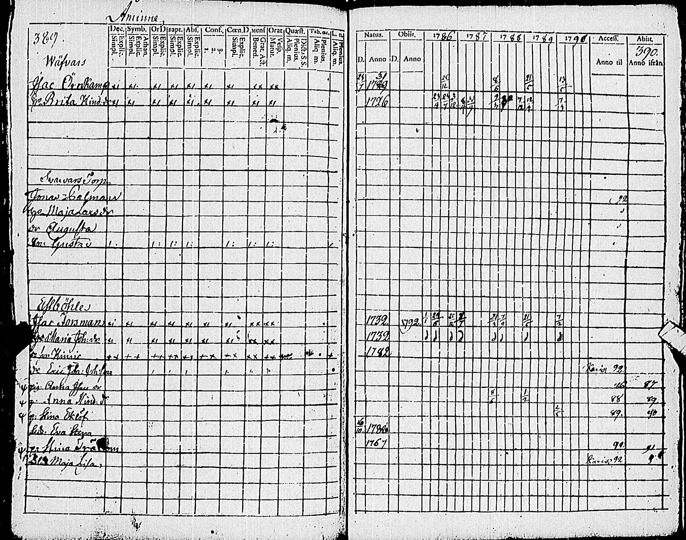 [ ../kirjat/Kirkonkirjat/pohja/rippikirja_1781-1790_es111-112/kuvat/414.jpg ]