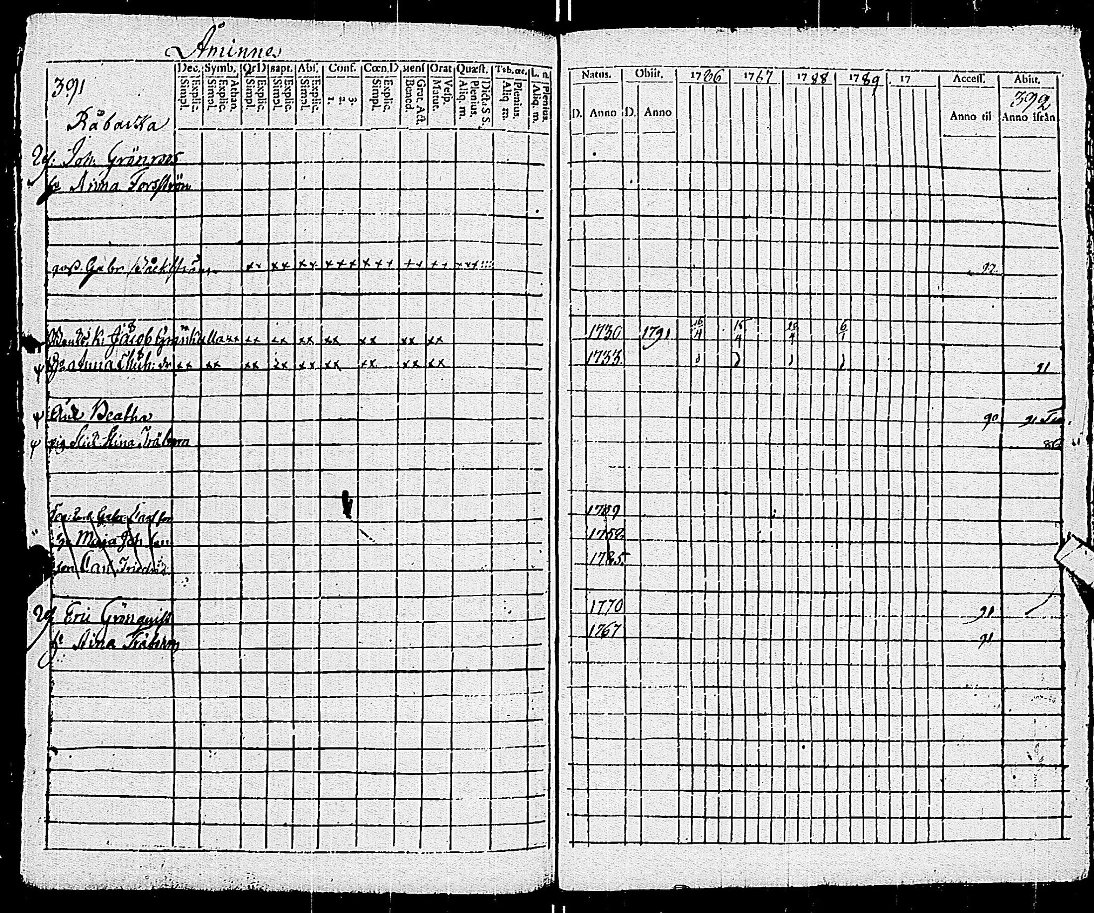 [ ../kirjat/Kirkonkirjat/pohja/rippikirja_1781-1790_es111-112/kuvat/415.jpg ]