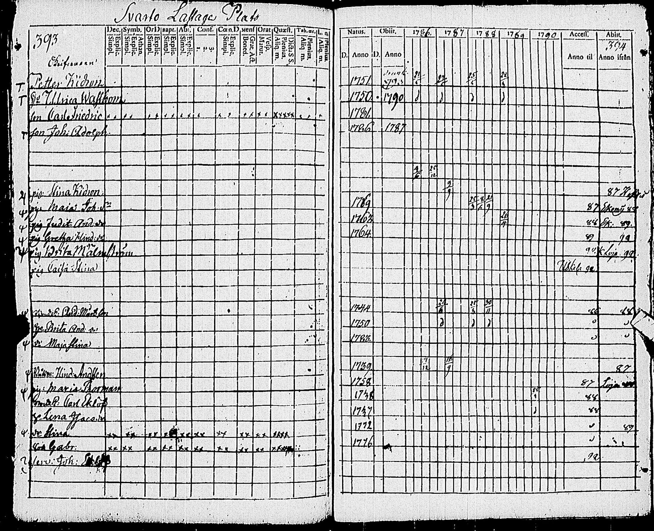 [ ../kirjat/Kirkonkirjat/pohja/rippikirja_1781-1790_es111-112/kuvat/416.jpg ]