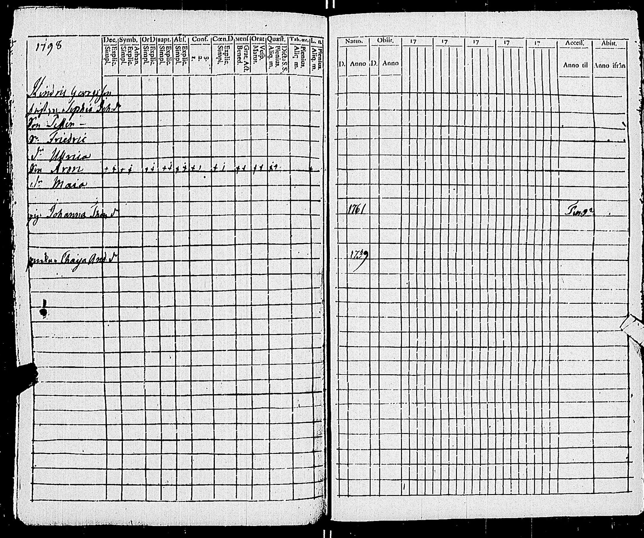 [ ../kirjat/Kirkonkirjat/pohja/rippikirja_1781-1790_es111-112/kuvat/420.jpg ]