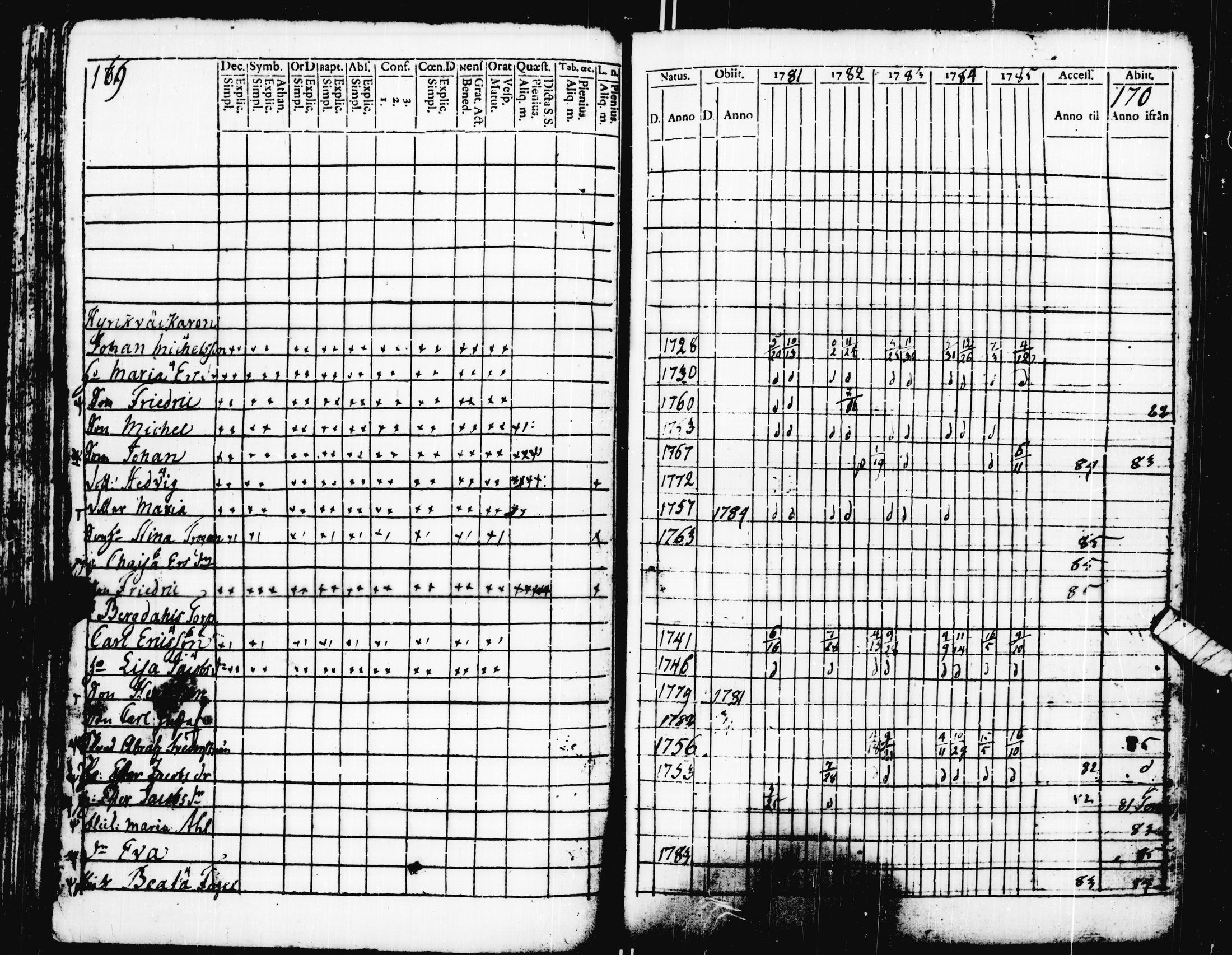 [ ../kirjat/Kirkonkirjat/pohja/rippikirja_1781-1790_es111-112/kuvat/93.jpg ]