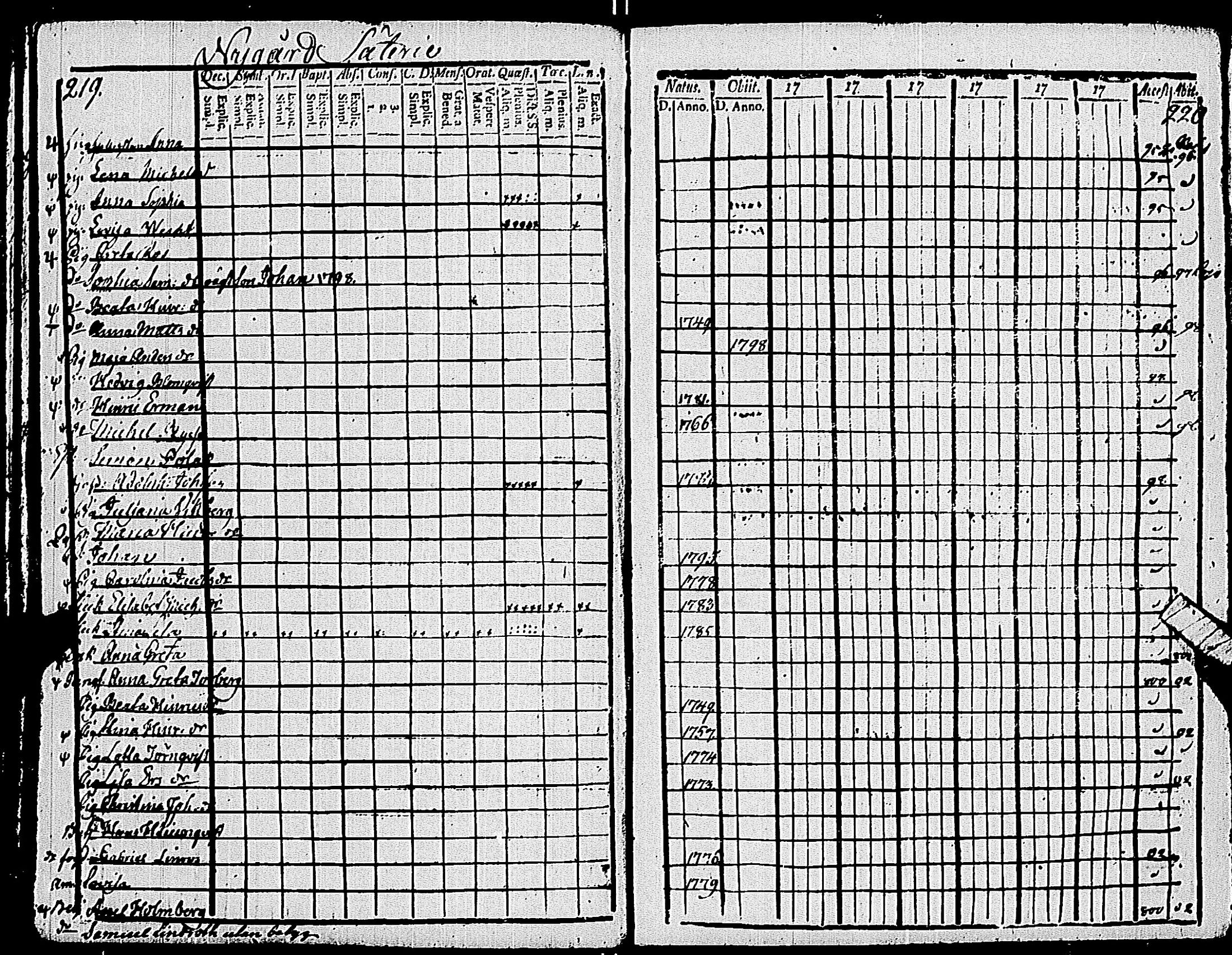 [ ../kirjat/Kirkonkirjat/pohja/rippikirja_1794-1799_es112/kuvat/113.jpg ]