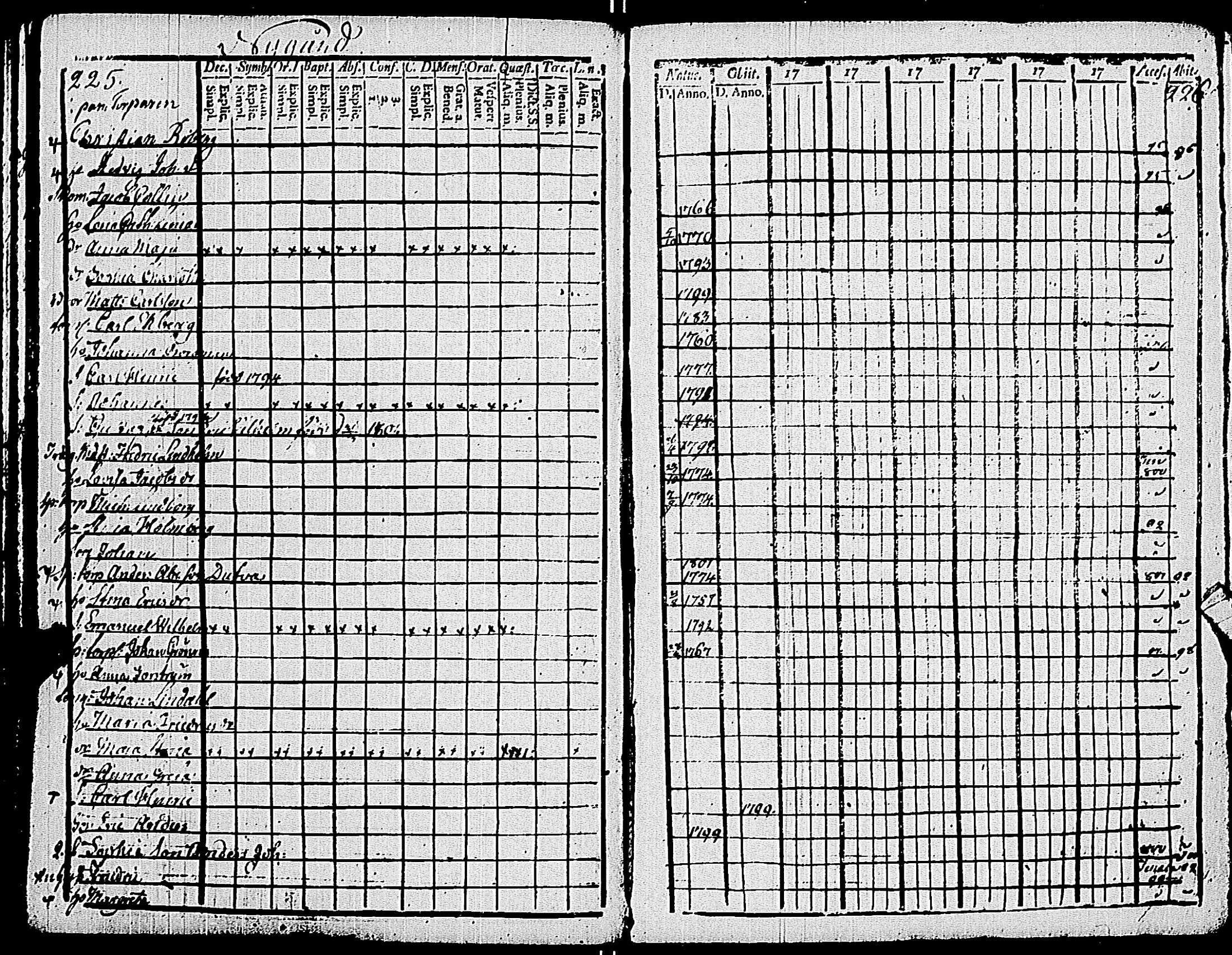 [ ../kirjat/Kirkonkirjat/pohja/rippikirja_1794-1799_es112/kuvat/116.jpg ]