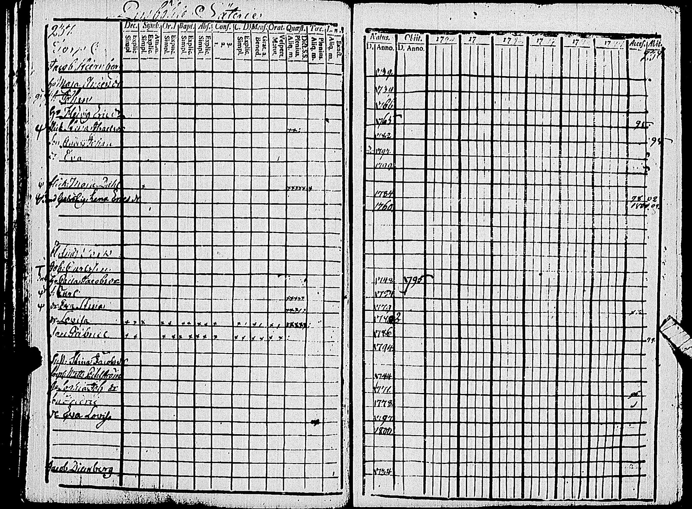 [ ../kirjat/Kirkonkirjat/pohja/rippikirja_1794-1799_es112/kuvat/122.jpg ]