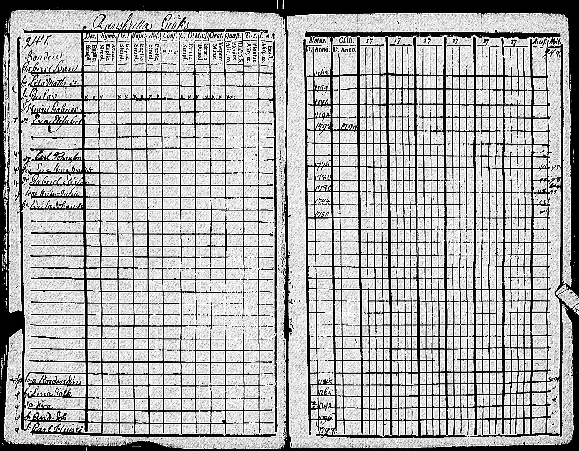 [ ../kirjat/Kirkonkirjat/pohja/rippikirja_1794-1799_es112/kuvat/127.jpg ]