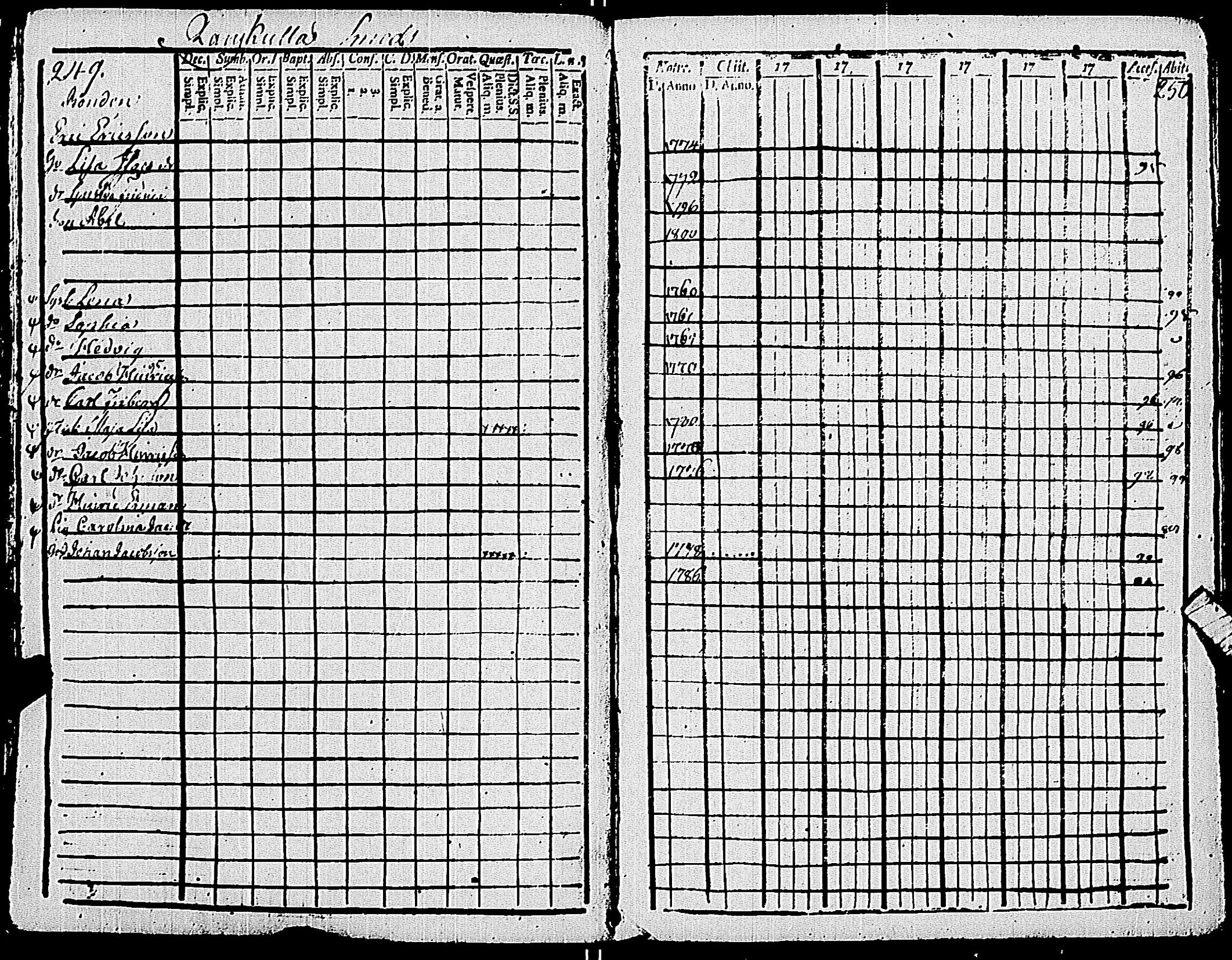 [ ../kirjat/Kirkonkirjat/pohja/rippikirja_1794-1799_es112/kuvat/128.jpg ]