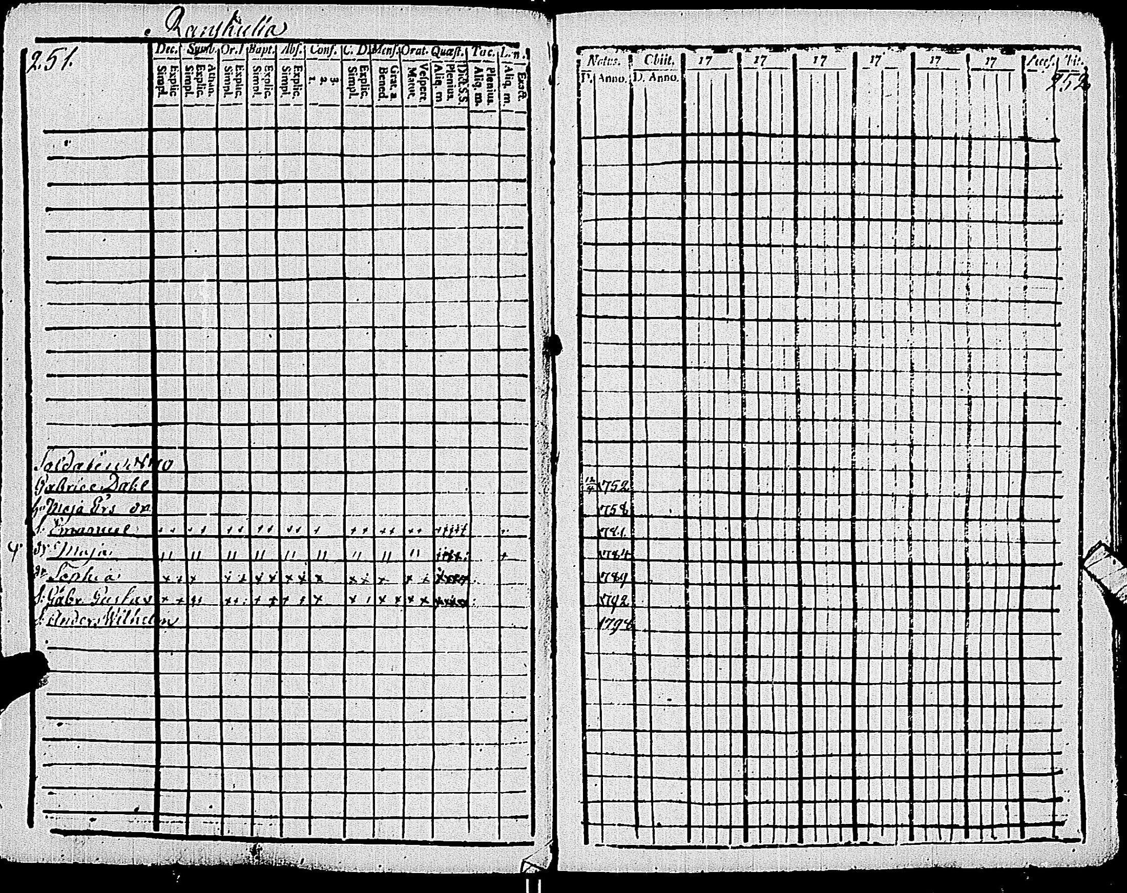 [ ../kirjat/Kirkonkirjat/pohja/rippikirja_1794-1799_es112/kuvat/129.jpg ]