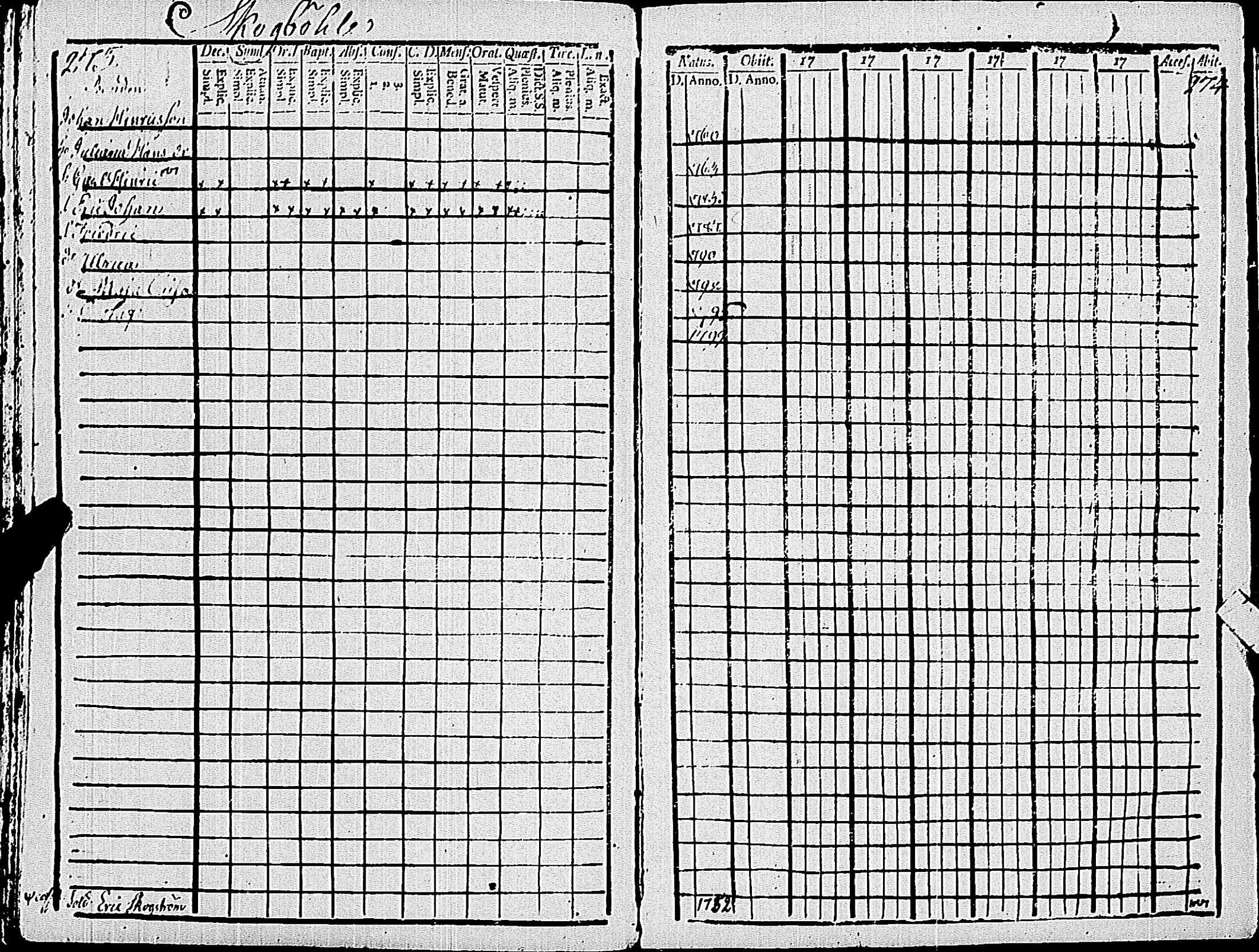 [ ../kirjat/Kirkonkirjat/pohja/rippikirja_1794-1799_es112/kuvat/140.jpg ]
