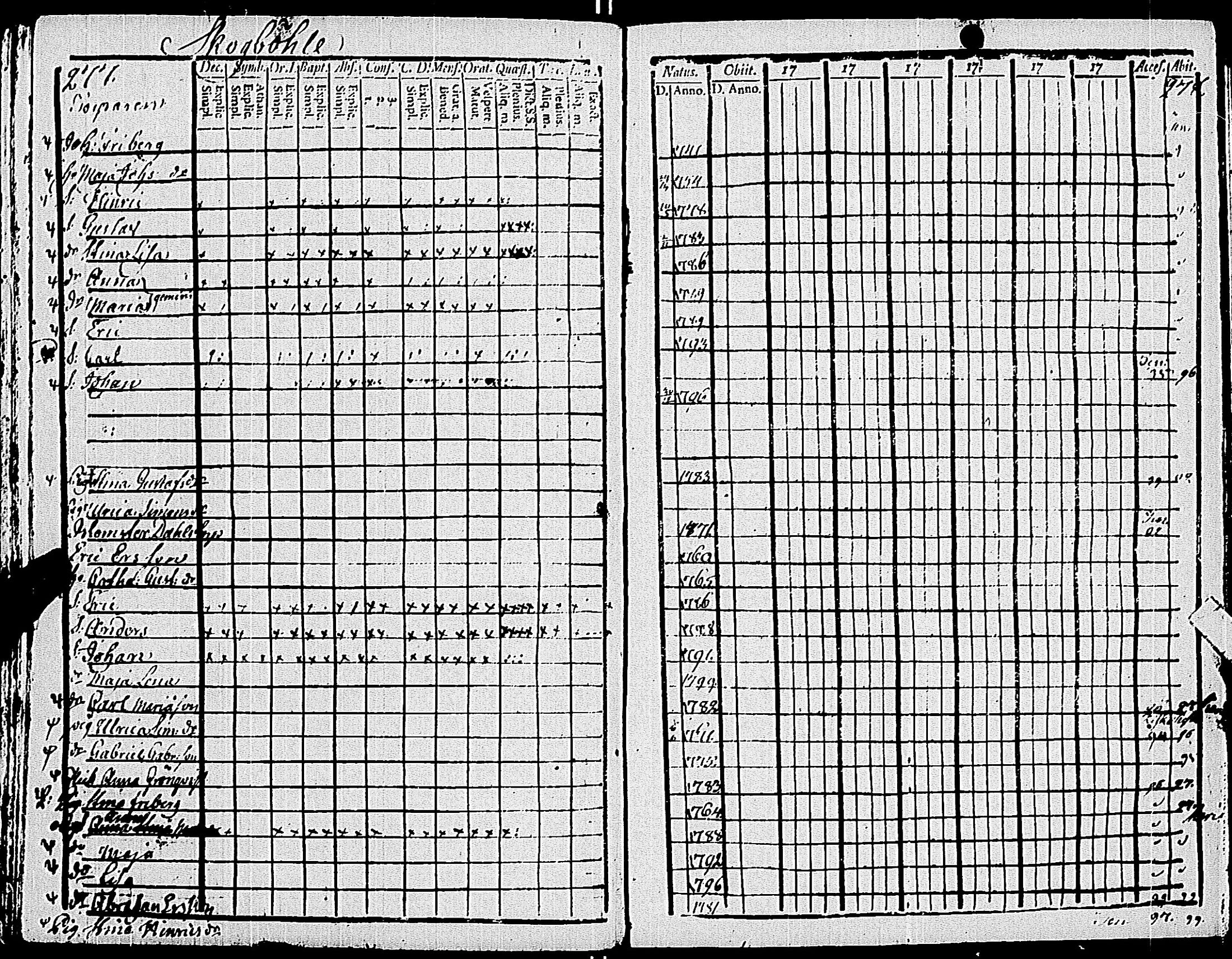 [ ../kirjat/Kirkonkirjat/pohja/rippikirja_1794-1799_es112/kuvat/142.jpg ]