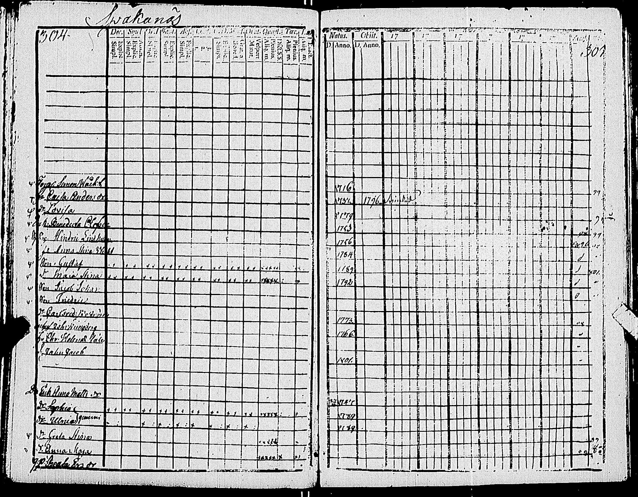 [ ../kirjat/Kirkonkirjat/pohja/rippikirja_1794-1799_es112/kuvat/156.jpg ]