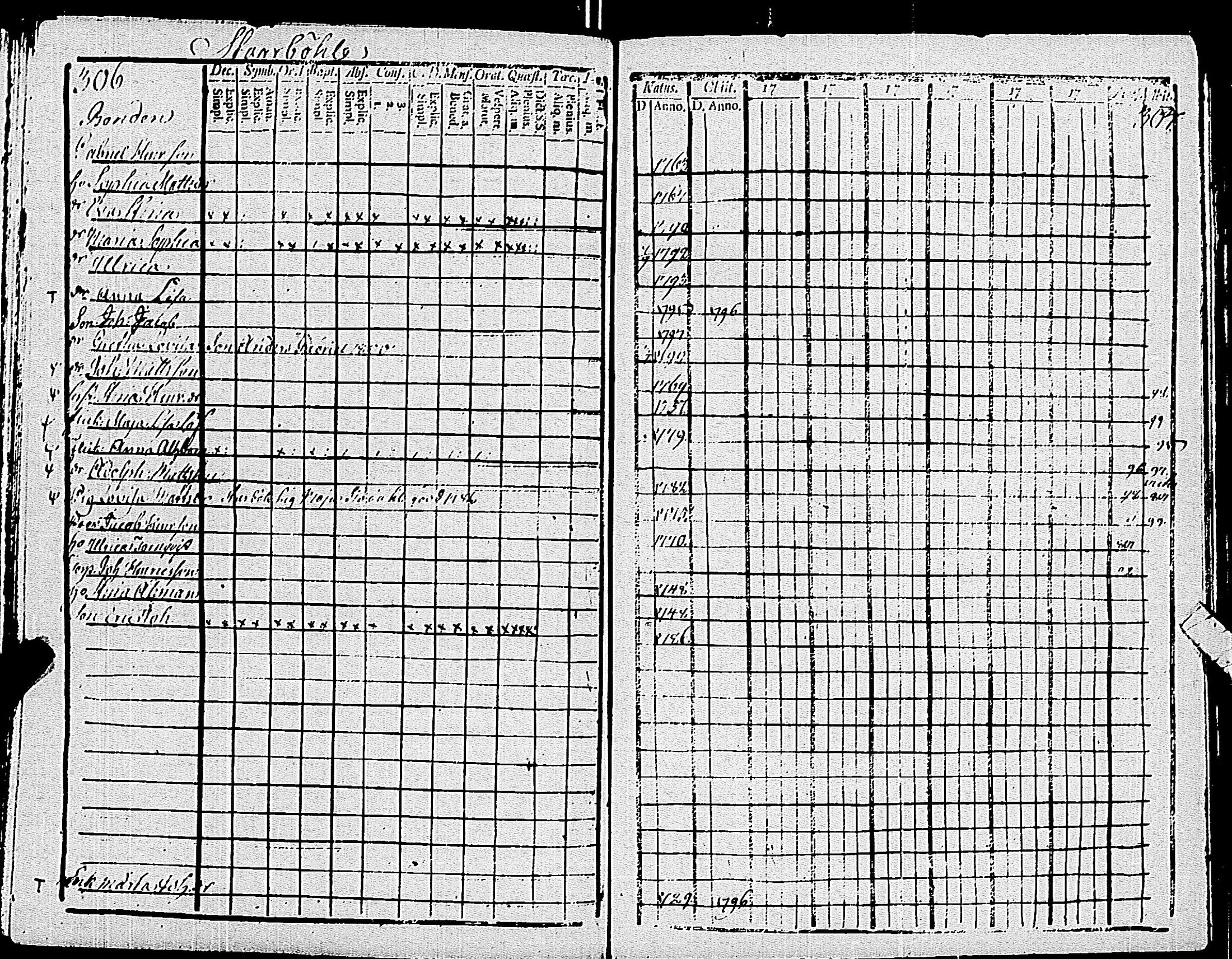 [ ../kirjat/Kirkonkirjat/pohja/rippikirja_1794-1799_es112/kuvat/157.jpg ]