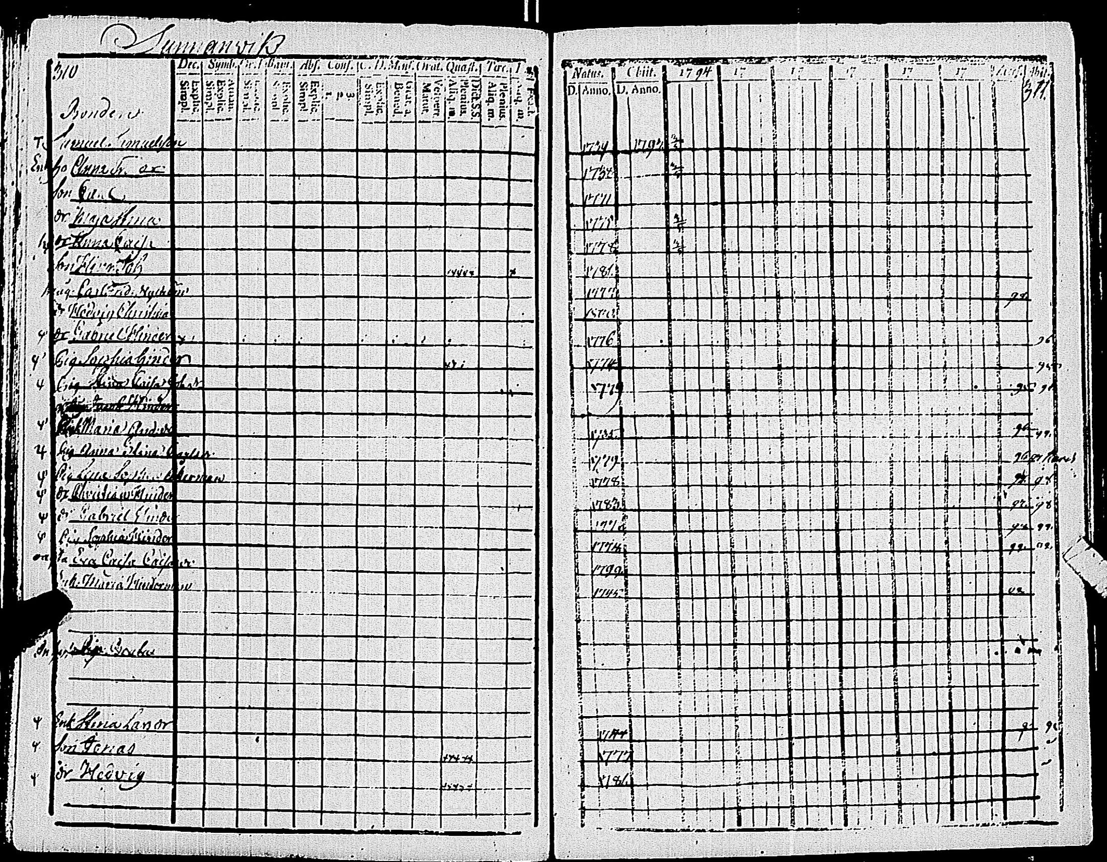 [ ../kirjat/Kirkonkirjat/pohja/rippikirja_1794-1799_es112/kuvat/159.jpg ]
