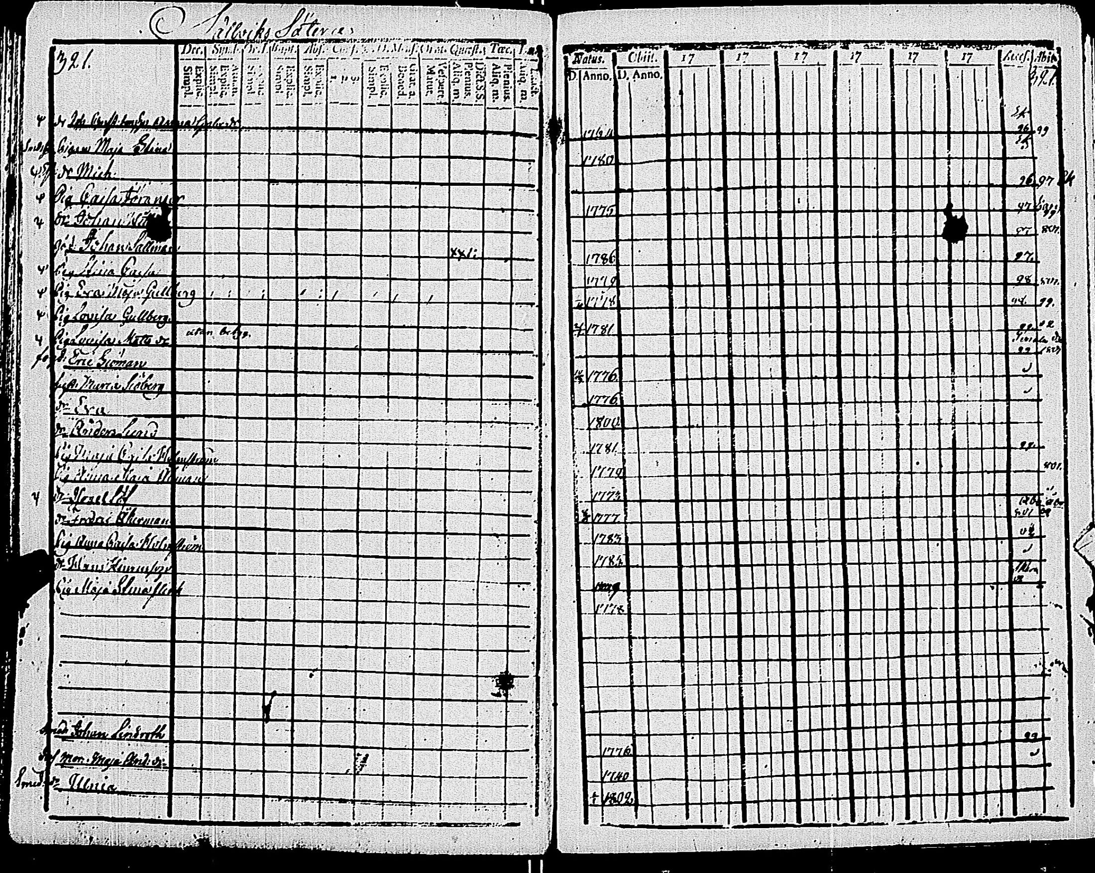 [ ../kirjat/Kirkonkirjat/pohja/rippikirja_1794-1799_es112/kuvat/165.jpg ]