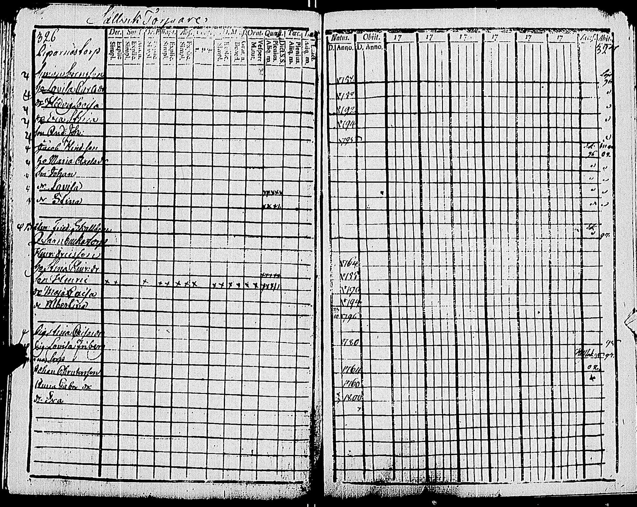 [ ../kirjat/Kirkonkirjat/pohja/rippikirja_1794-1799_es112/kuvat/168.jpg ]