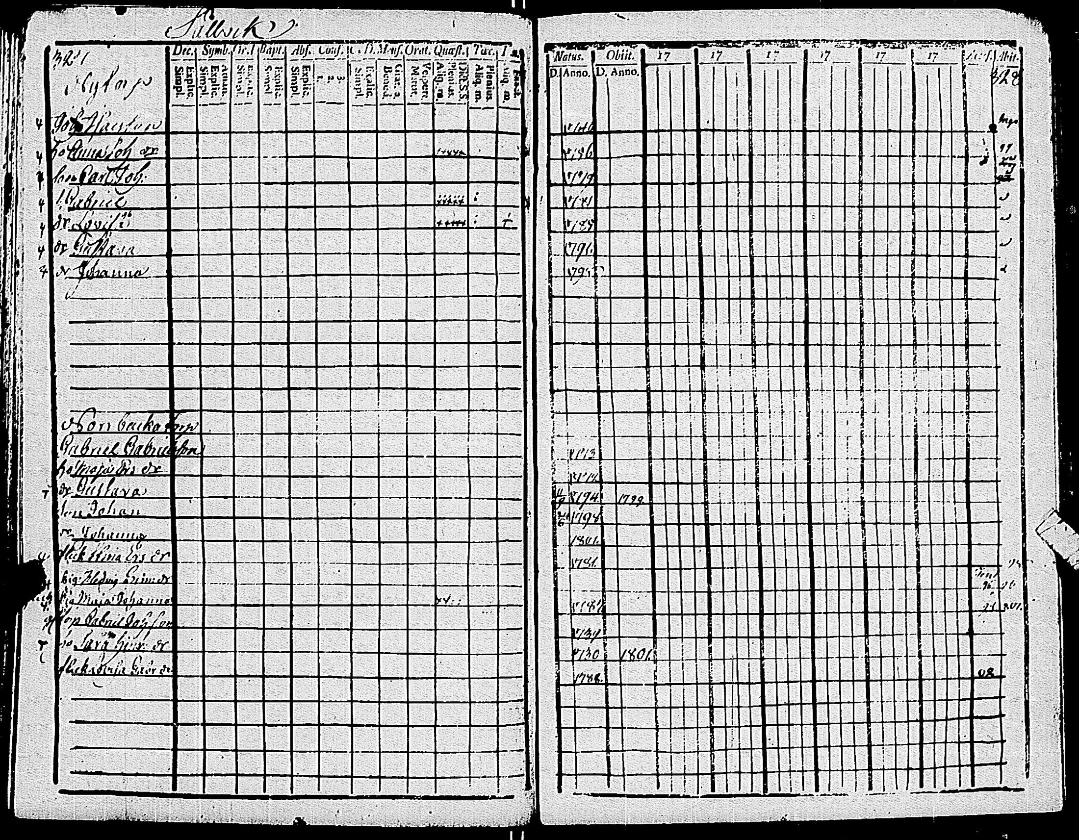 [ ../kirjat/Kirkonkirjat/pohja/rippikirja_1794-1799_es112/kuvat/169.jpg ]