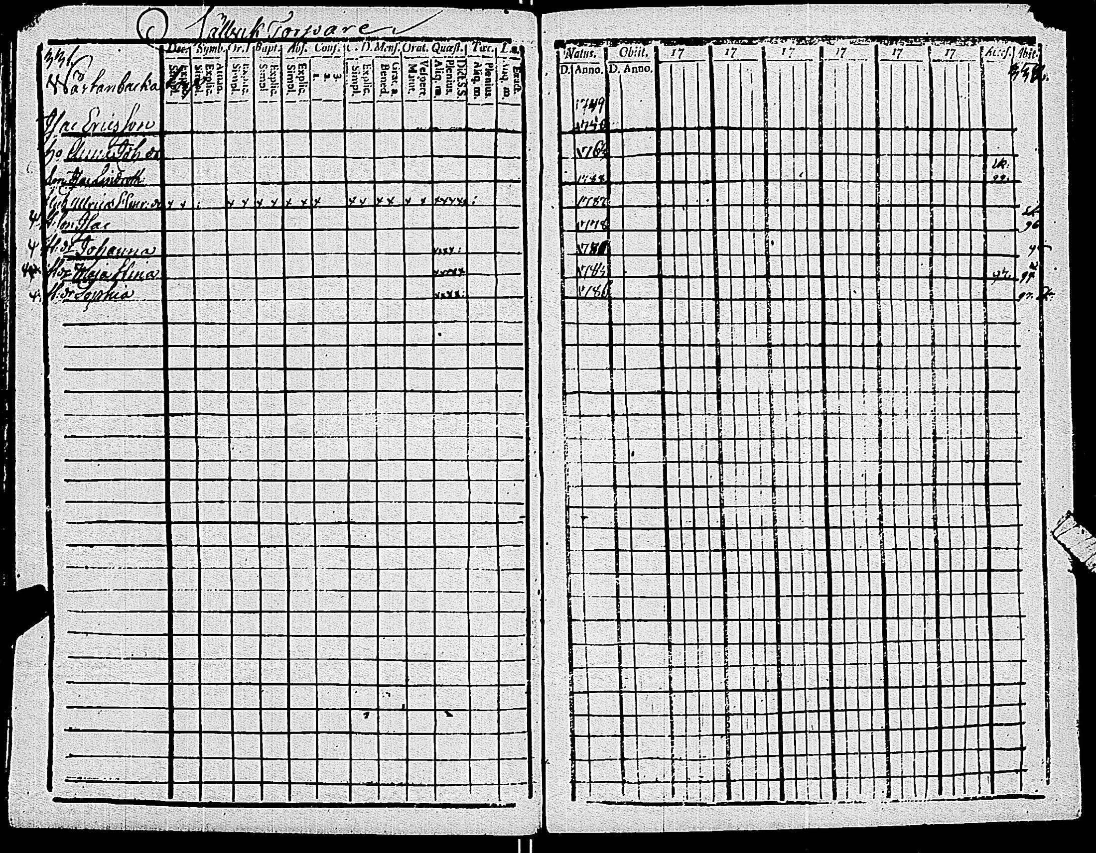 [ ../kirjat/Kirkonkirjat/pohja/rippikirja_1794-1799_es112/kuvat/171.jpg ]