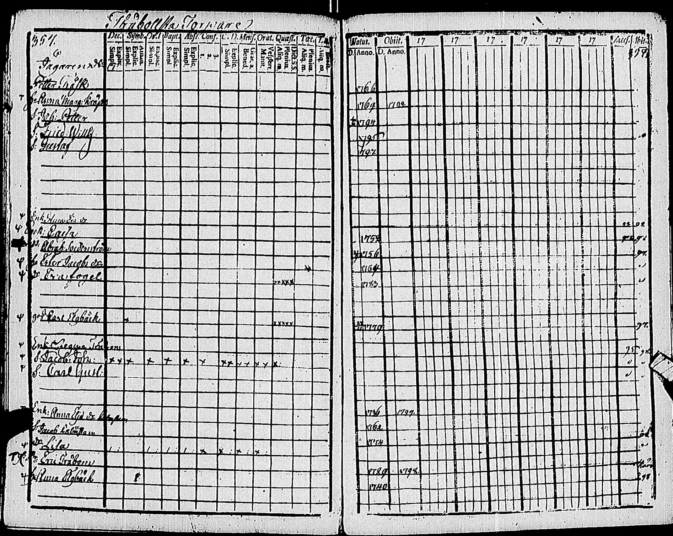[ ../kirjat/Kirkonkirjat/pohja/rippikirja_1794-1799_es112/kuvat/184.jpg ]