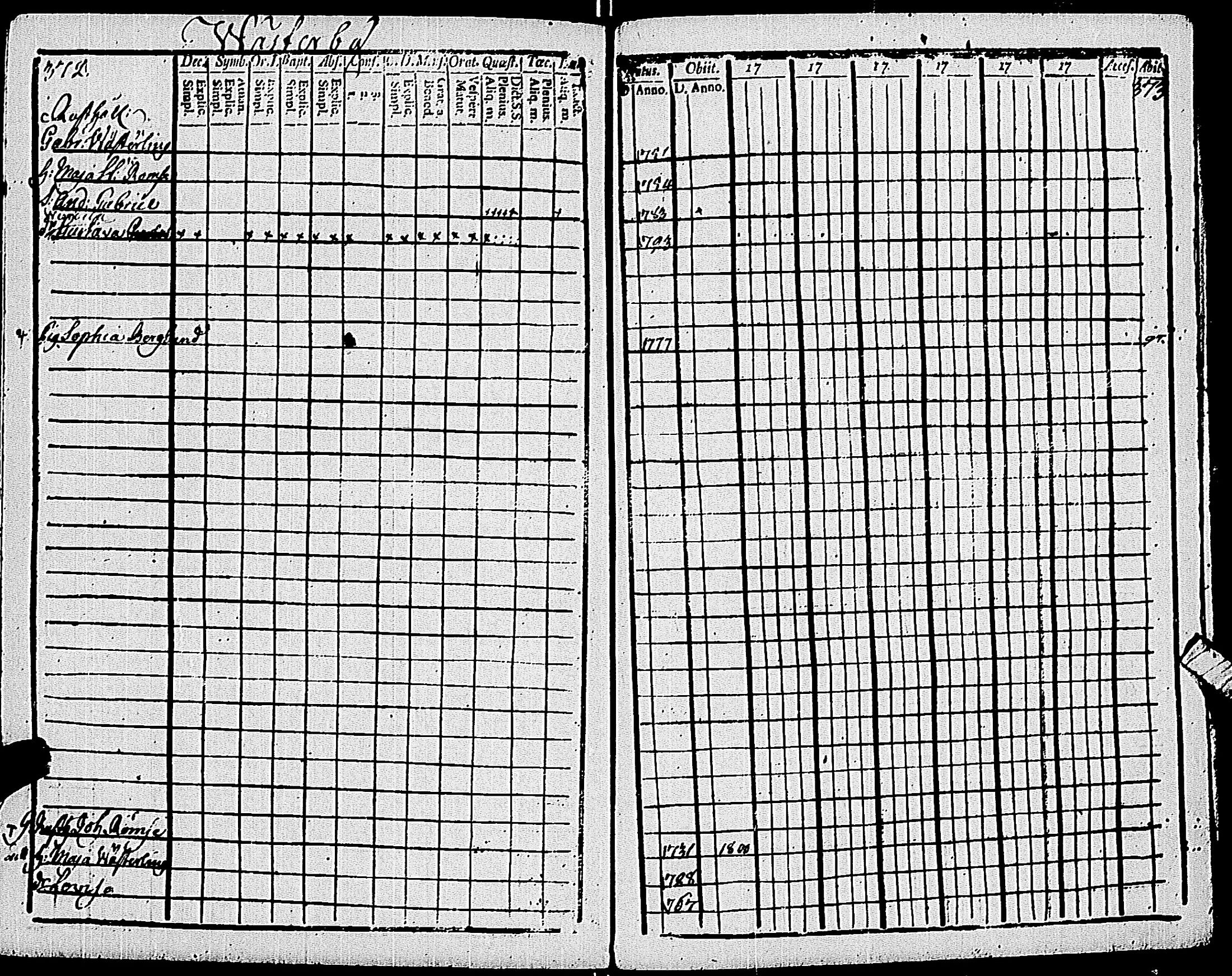 [ ../kirjat/Kirkonkirjat/pohja/rippikirja_1794-1799_es112/kuvat/192.jpg ]