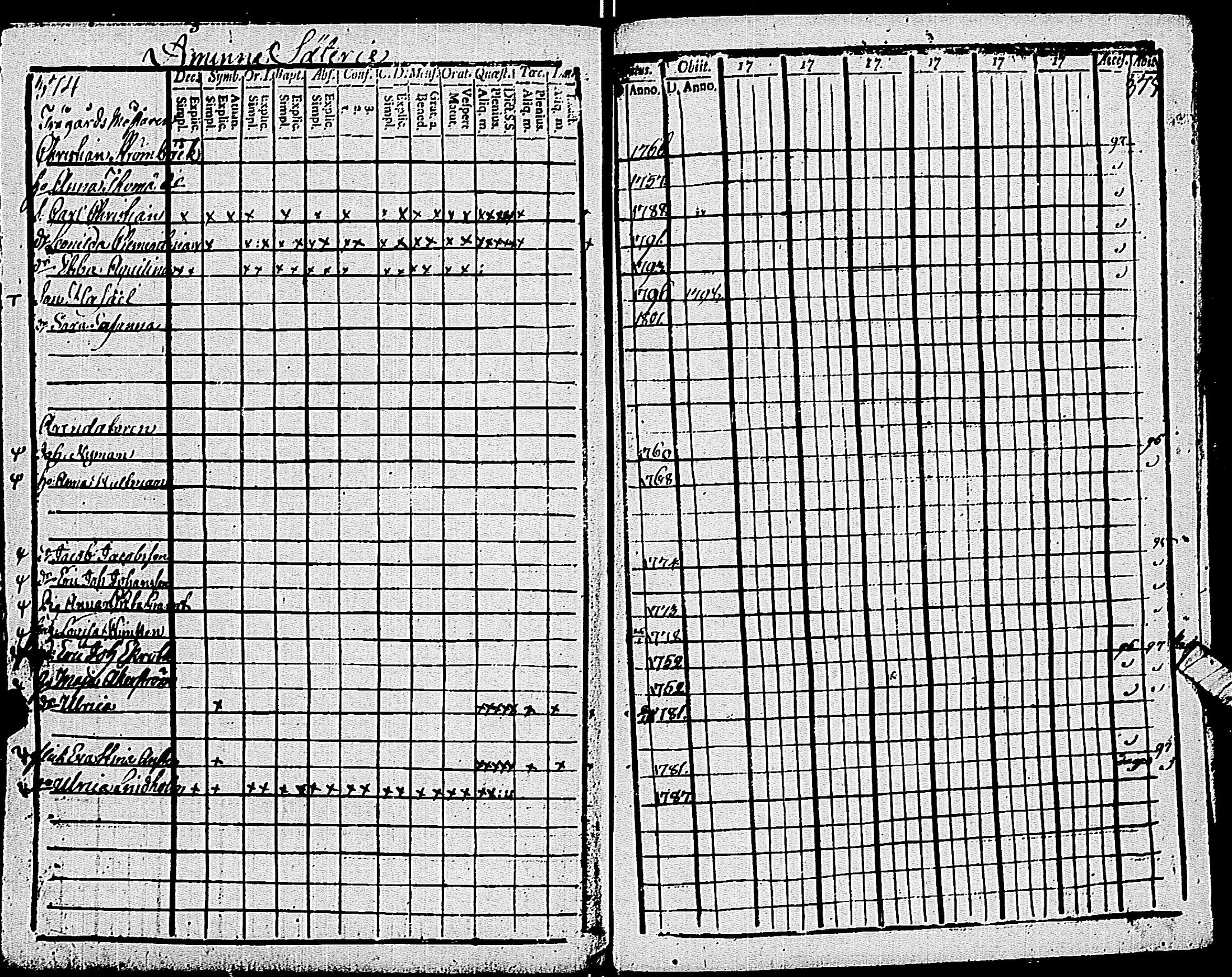 [ ../kirjat/Kirkonkirjat/pohja/rippikirja_1794-1799_es112/kuvat/193.jpg ]