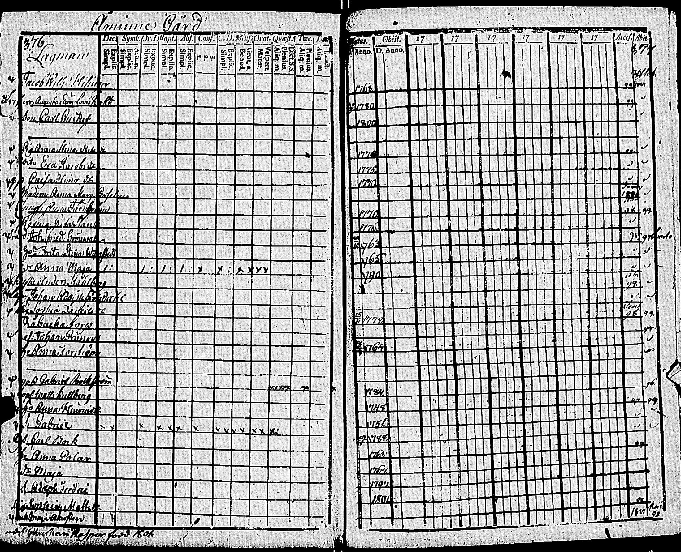 [ ../kirjat/Kirkonkirjat/pohja/rippikirja_1794-1799_es112/kuvat/194.jpg ]