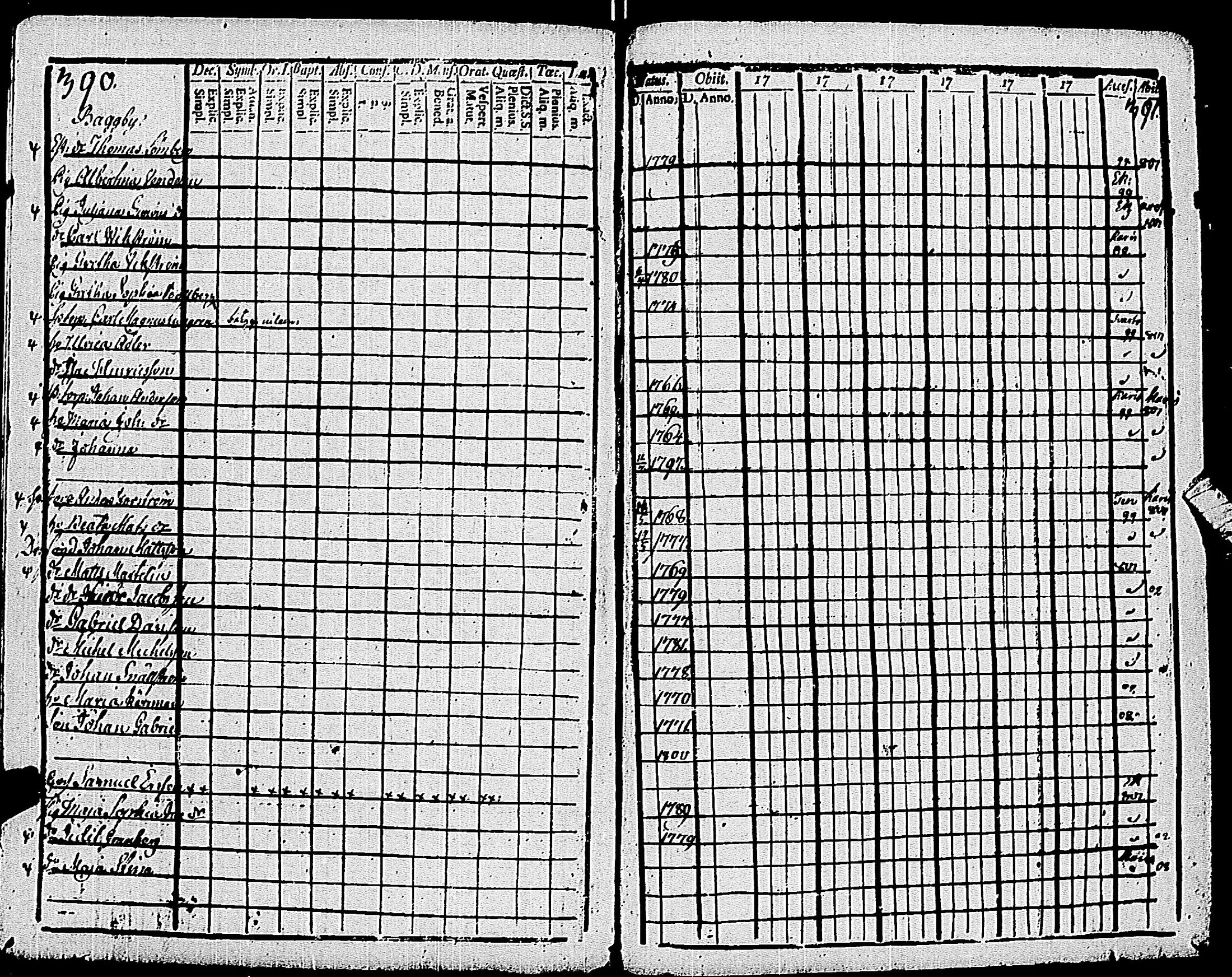 [ ../kirjat/Kirkonkirjat/pohja/rippikirja_1794-1799_es112/kuvat/201.jpg ]