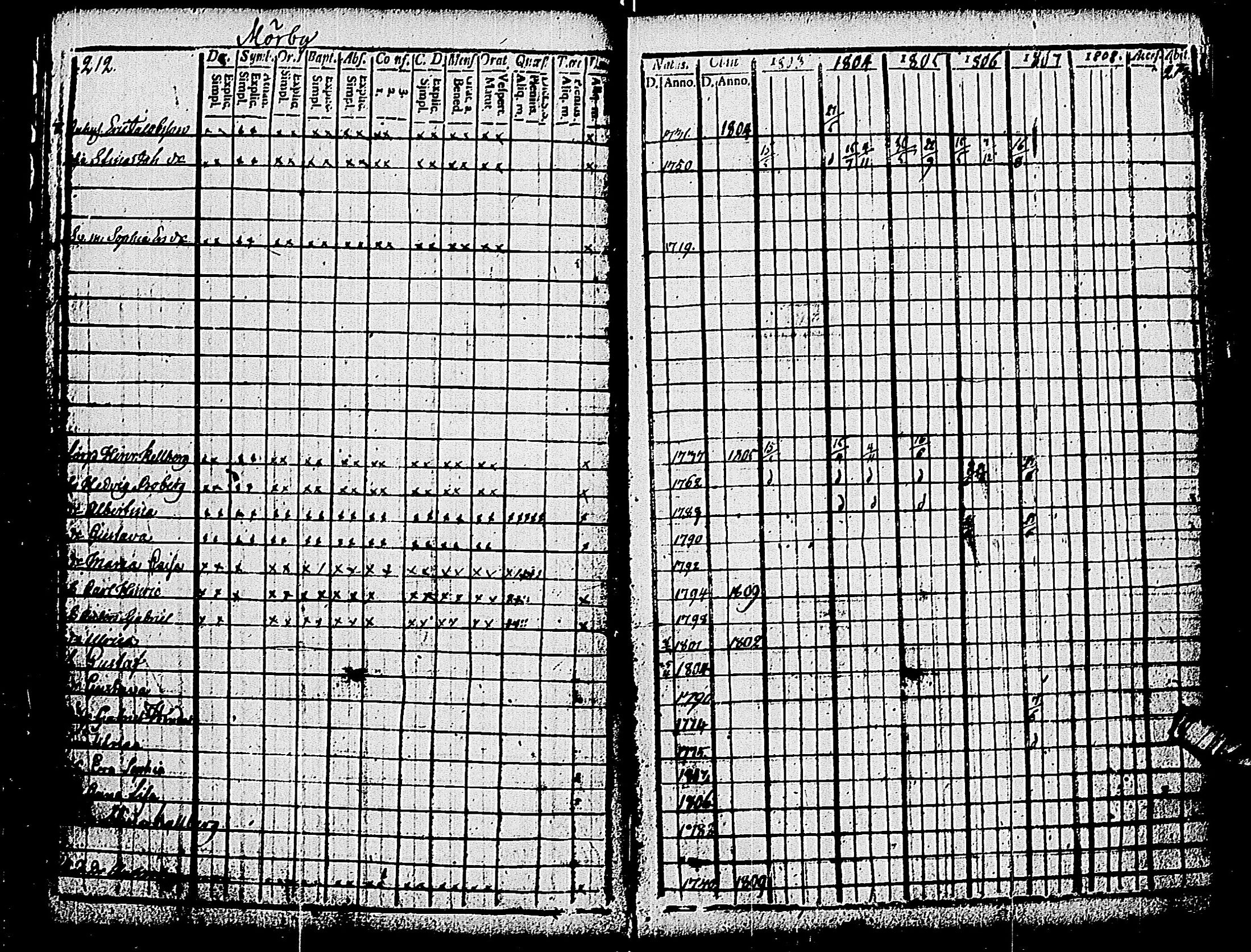 [ ../kirjat/Kirkonkirjat/pohja/rippikirja_1803-1808_es112_i/kuvat/108.jpg ]