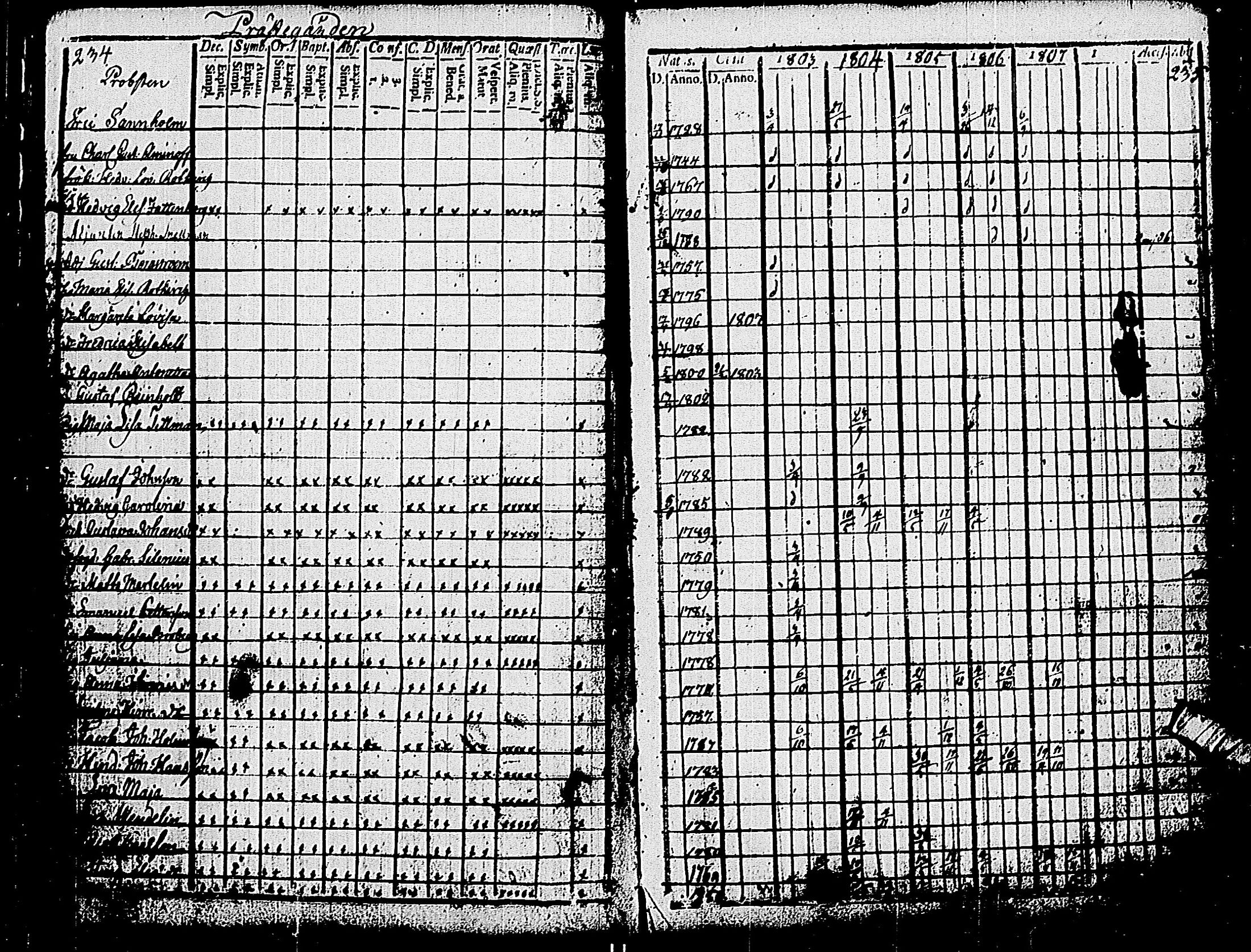 [ ../kirjat/Kirkonkirjat/pohja/rippikirja_1803-1808_es112_i/kuvat/119.jpg ]