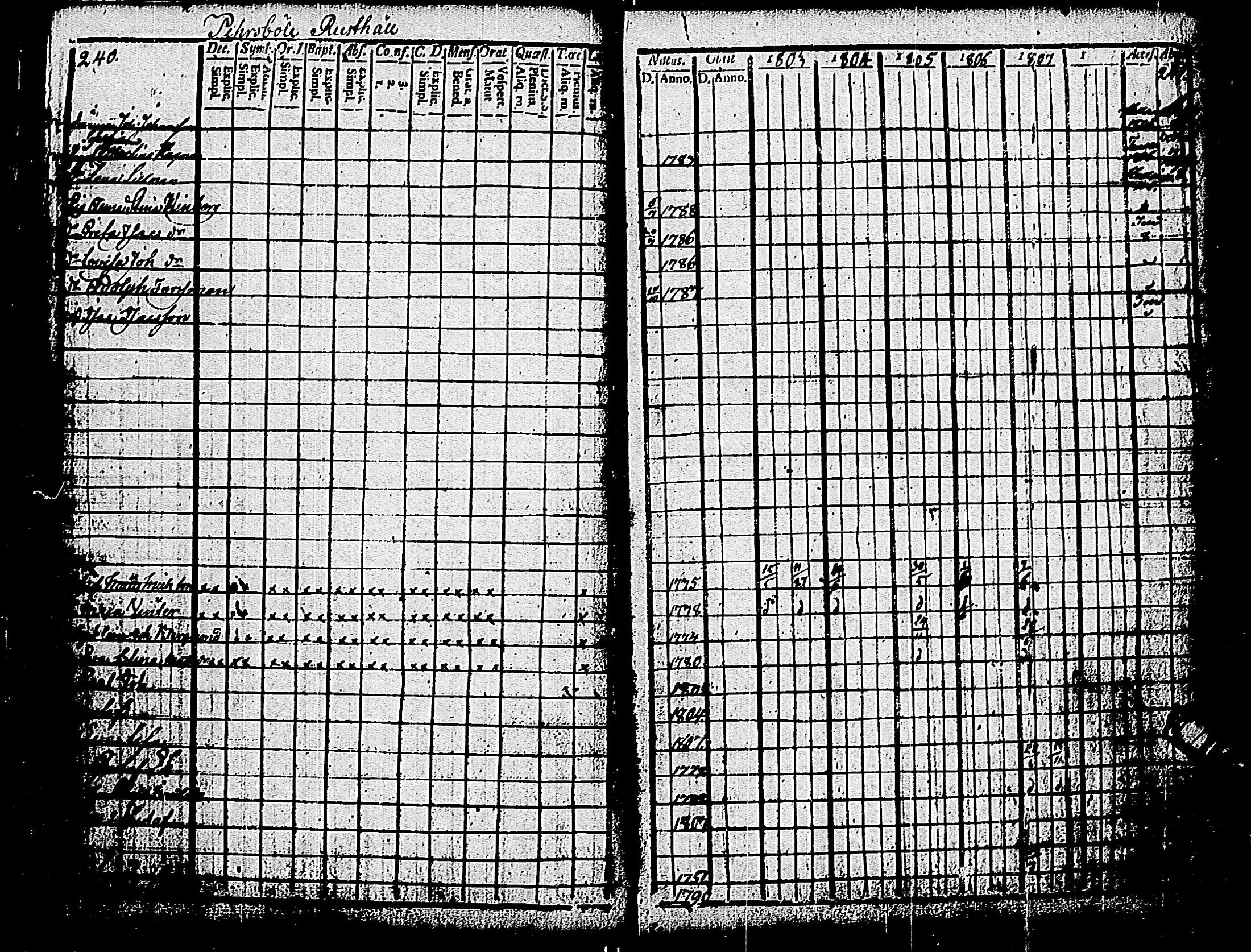 [ ../kirjat/Kirkonkirjat/pohja/rippikirja_1803-1808_es112_i/kuvat/122.jpg ]