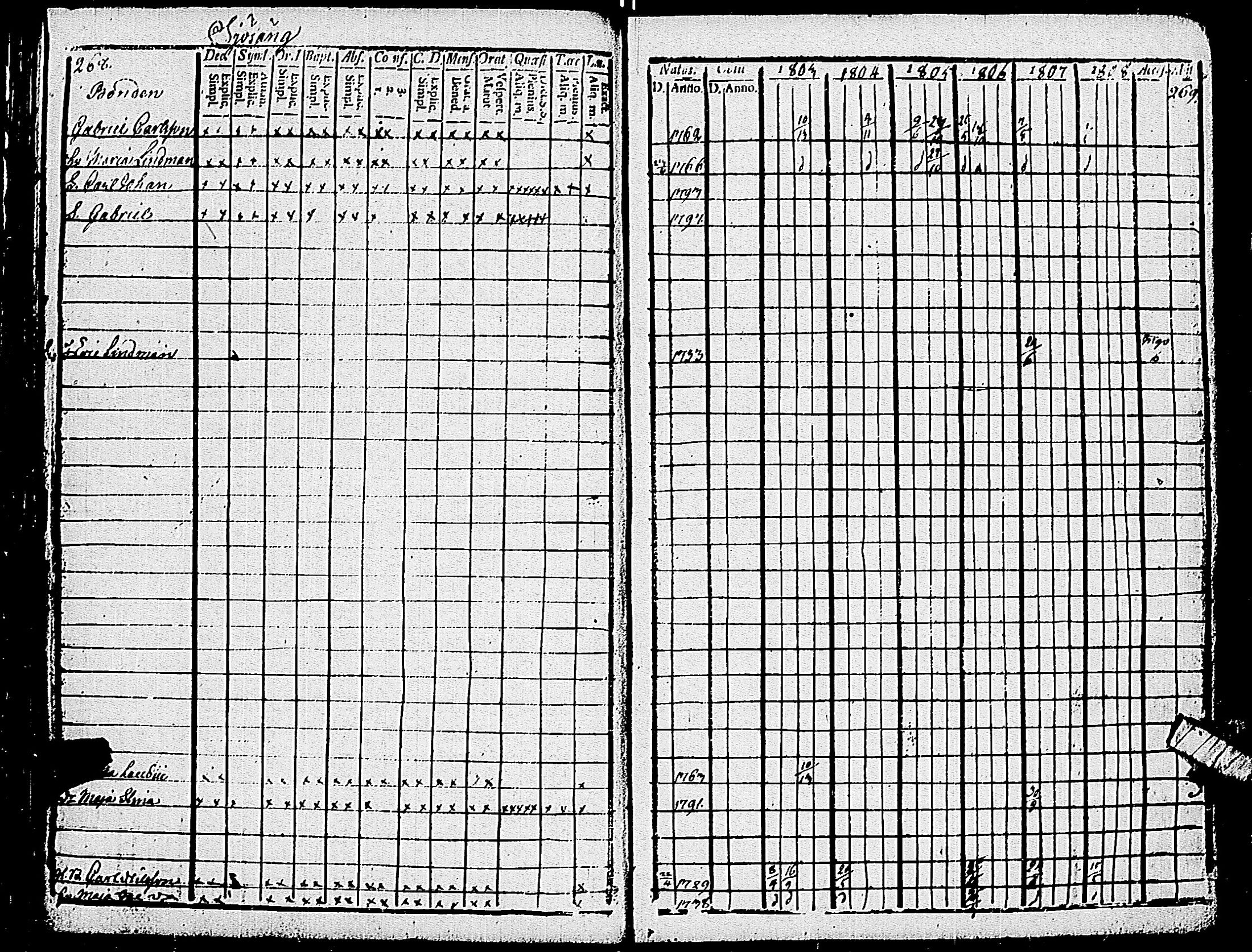 [ ../kirjat/Kirkonkirjat/pohja/rippikirja_1803-1808_es112_i/kuvat/136.jpg ]