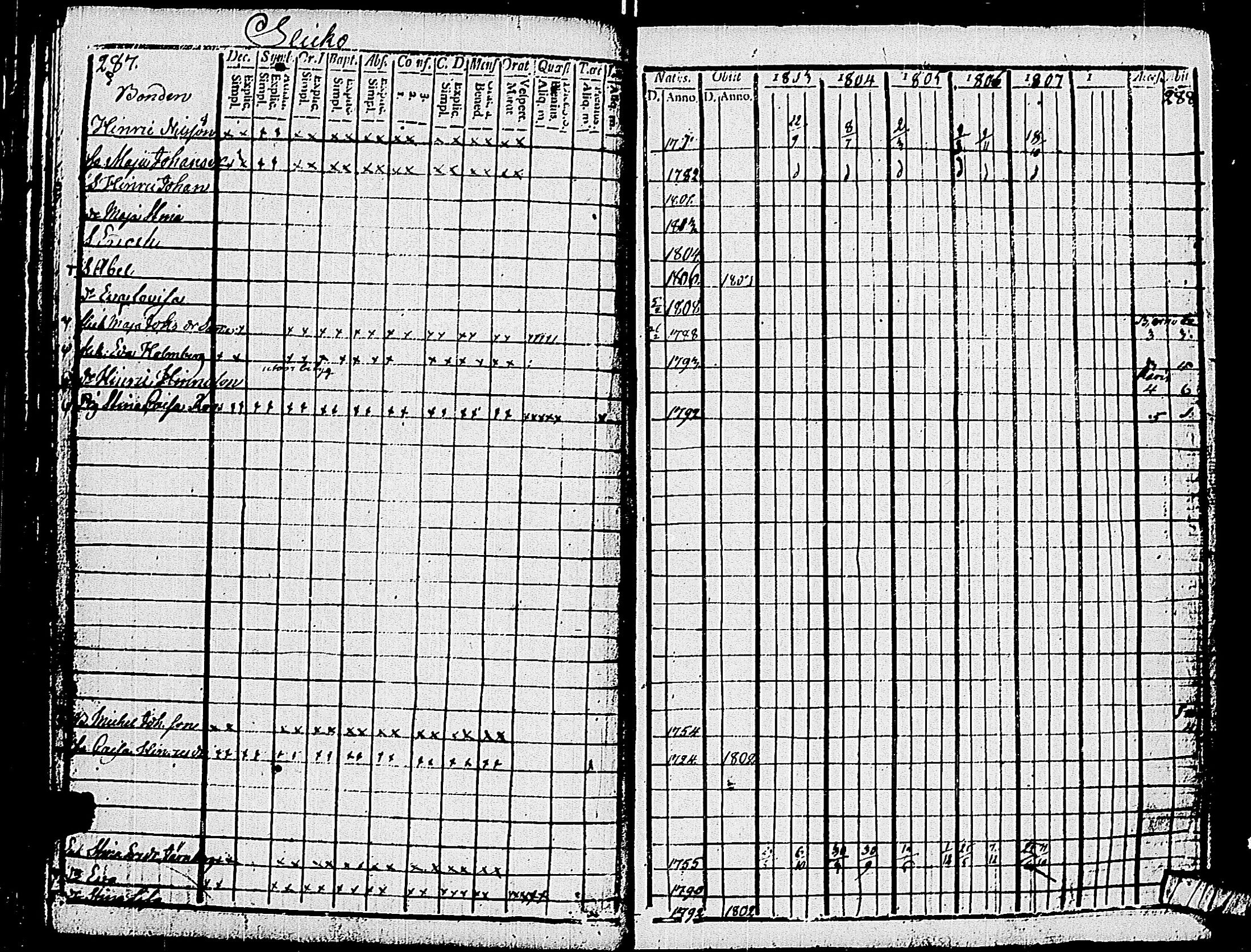 [ ../kirjat/Kirkonkirjat/pohja/rippikirja_1803-1808_es112_i/kuvat/146.jpg ]