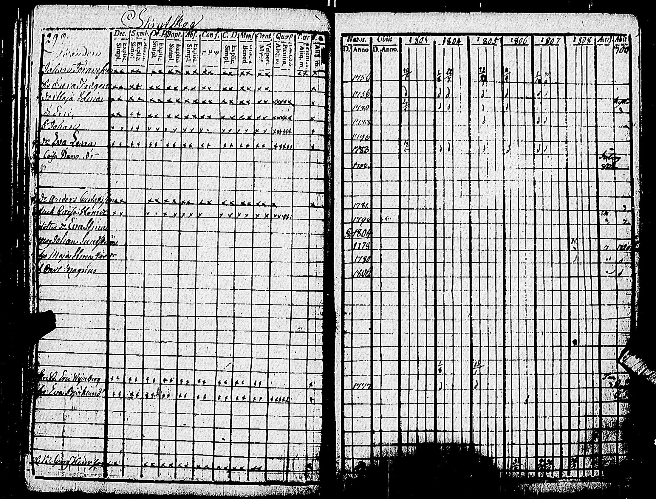 [ ../kirjat/Kirkonkirjat/pohja/rippikirja_1803-1808_es112_i/kuvat/152.jpg ]