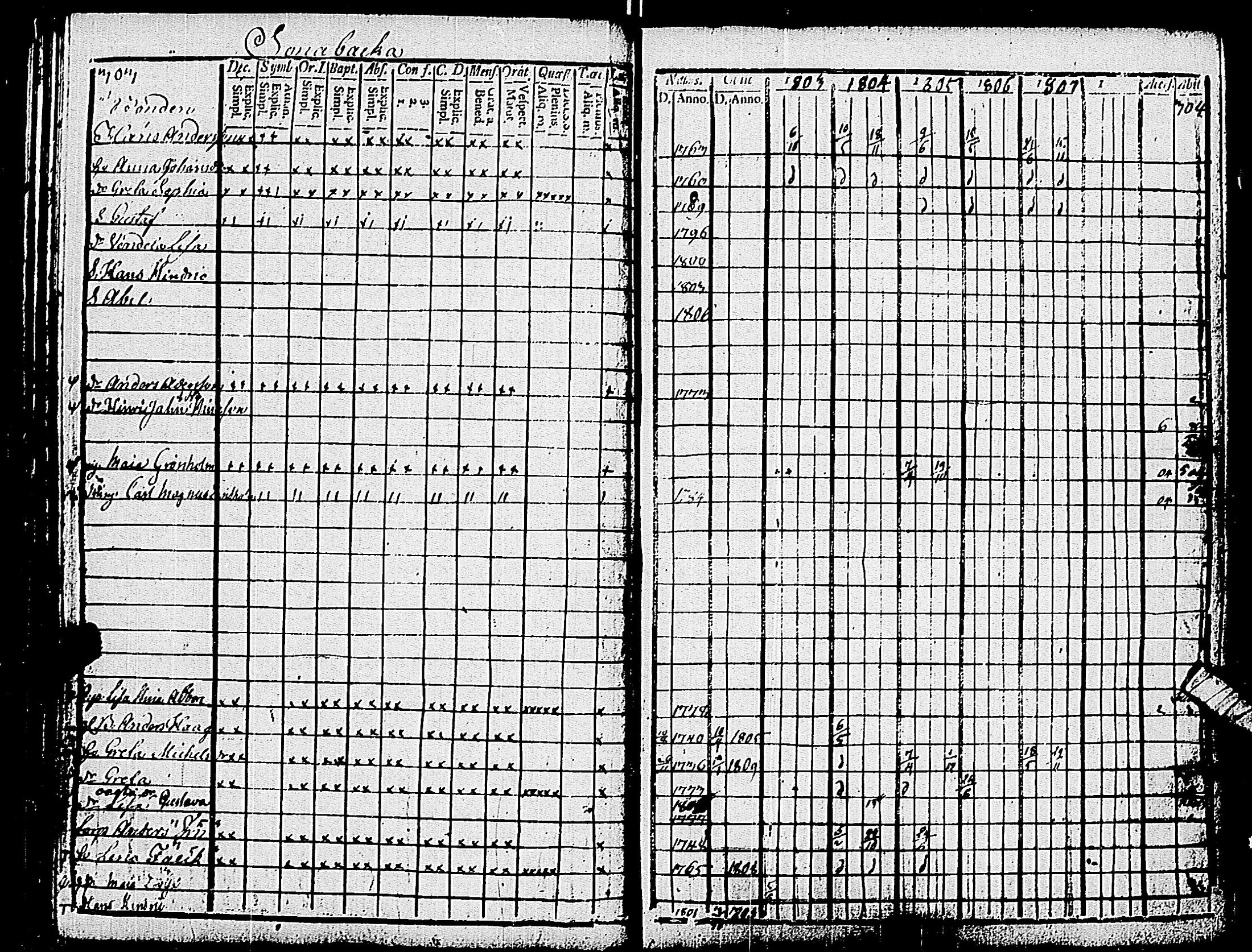 [ ../kirjat/Kirkonkirjat/pohja/rippikirja_1803-1808_es112_i/kuvat/154.jpg ]