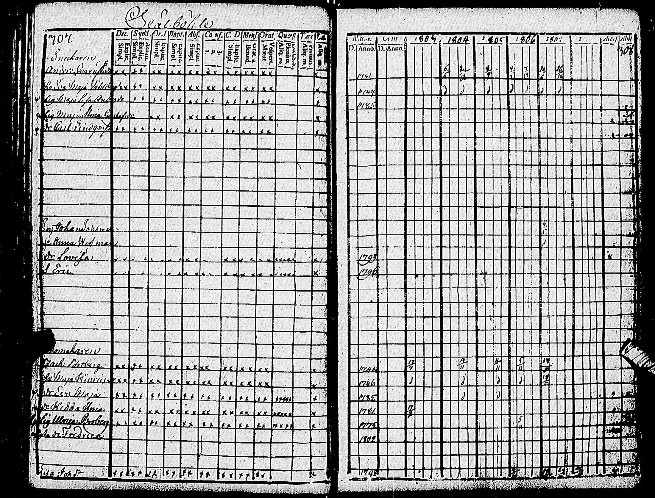 [ ../kirjat/Kirkonkirjat/pohja/rippikirja_1803-1808_es112_i/kuvat/156.jpg ]