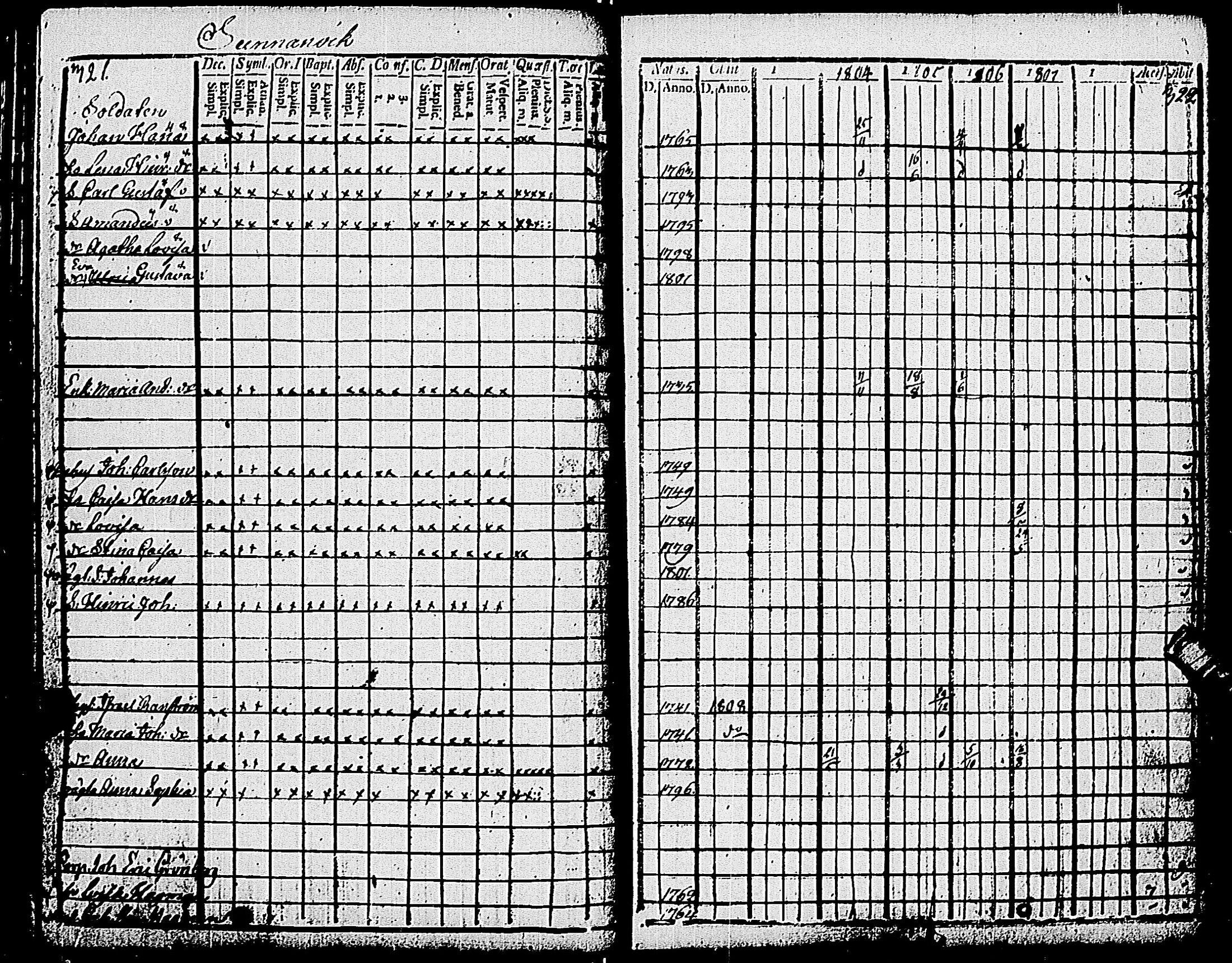 [ ../kirjat/Kirkonkirjat/pohja/rippikirja_1803-1808_es112_i/kuvat/163.jpg ]