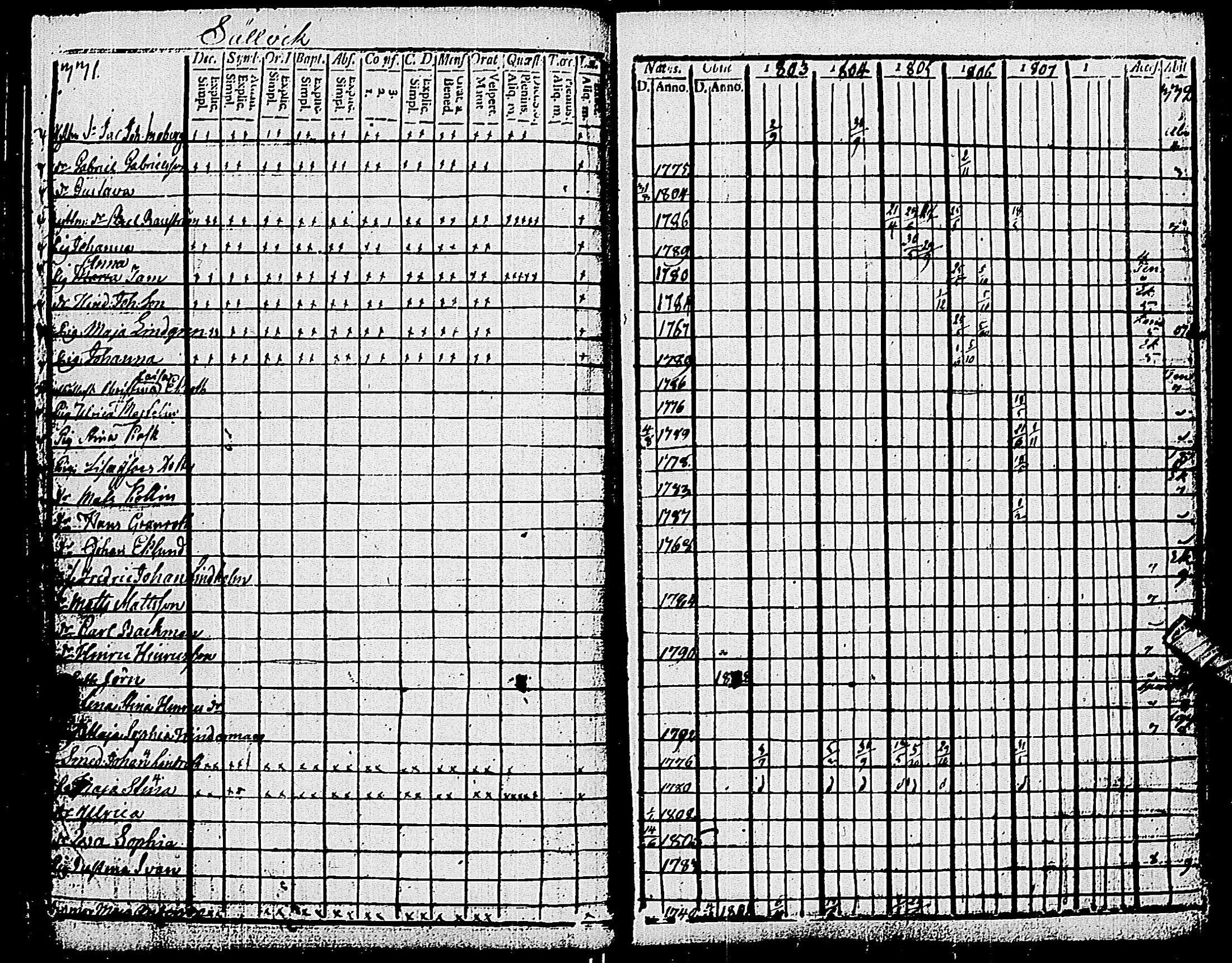 [ ../kirjat/Kirkonkirjat/pohja/rippikirja_1803-1808_es112_i/kuvat/168.jpg ]