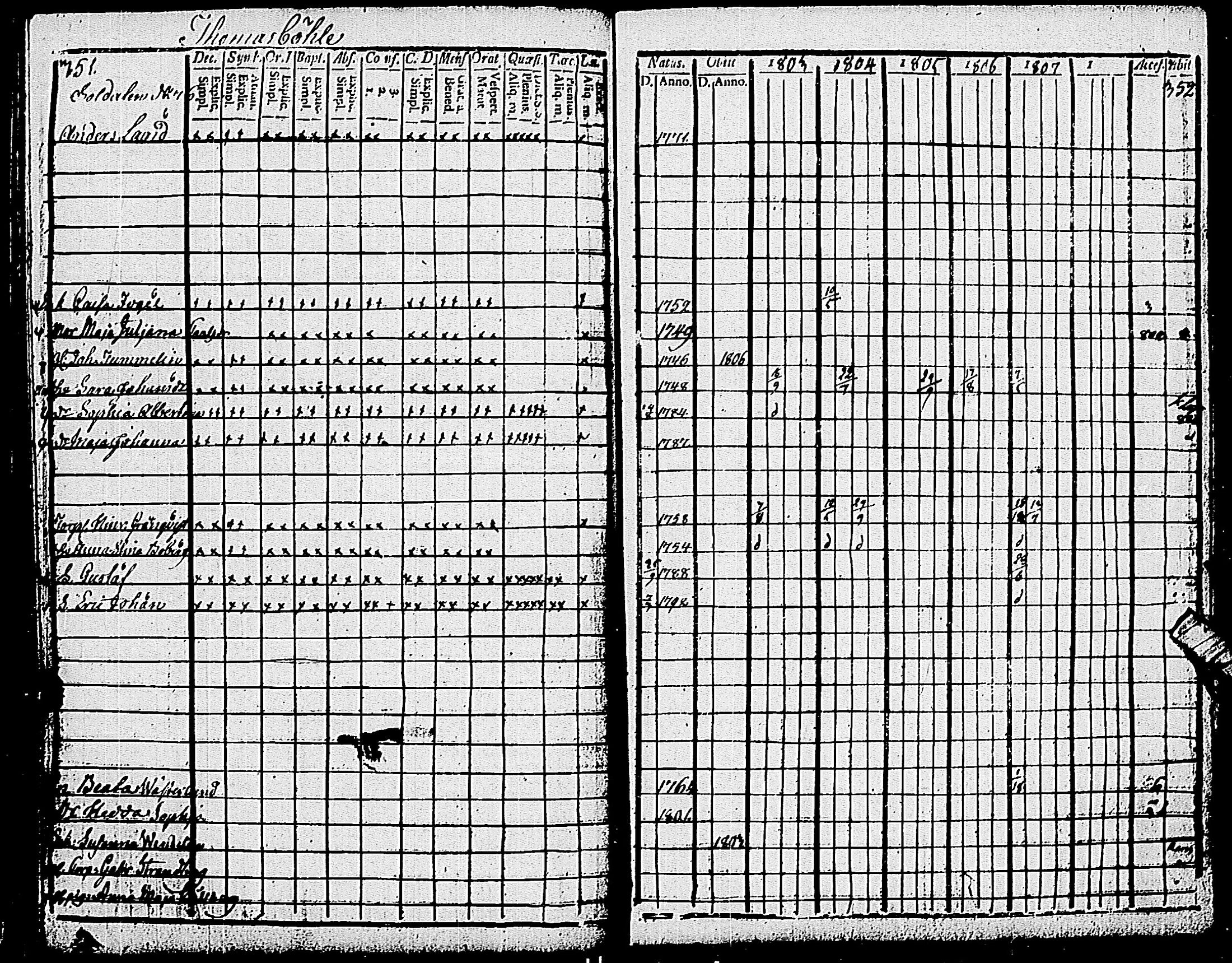 [ ../kirjat/Kirkonkirjat/pohja/rippikirja_1803-1808_es112_i/kuvat/178.jpg ]