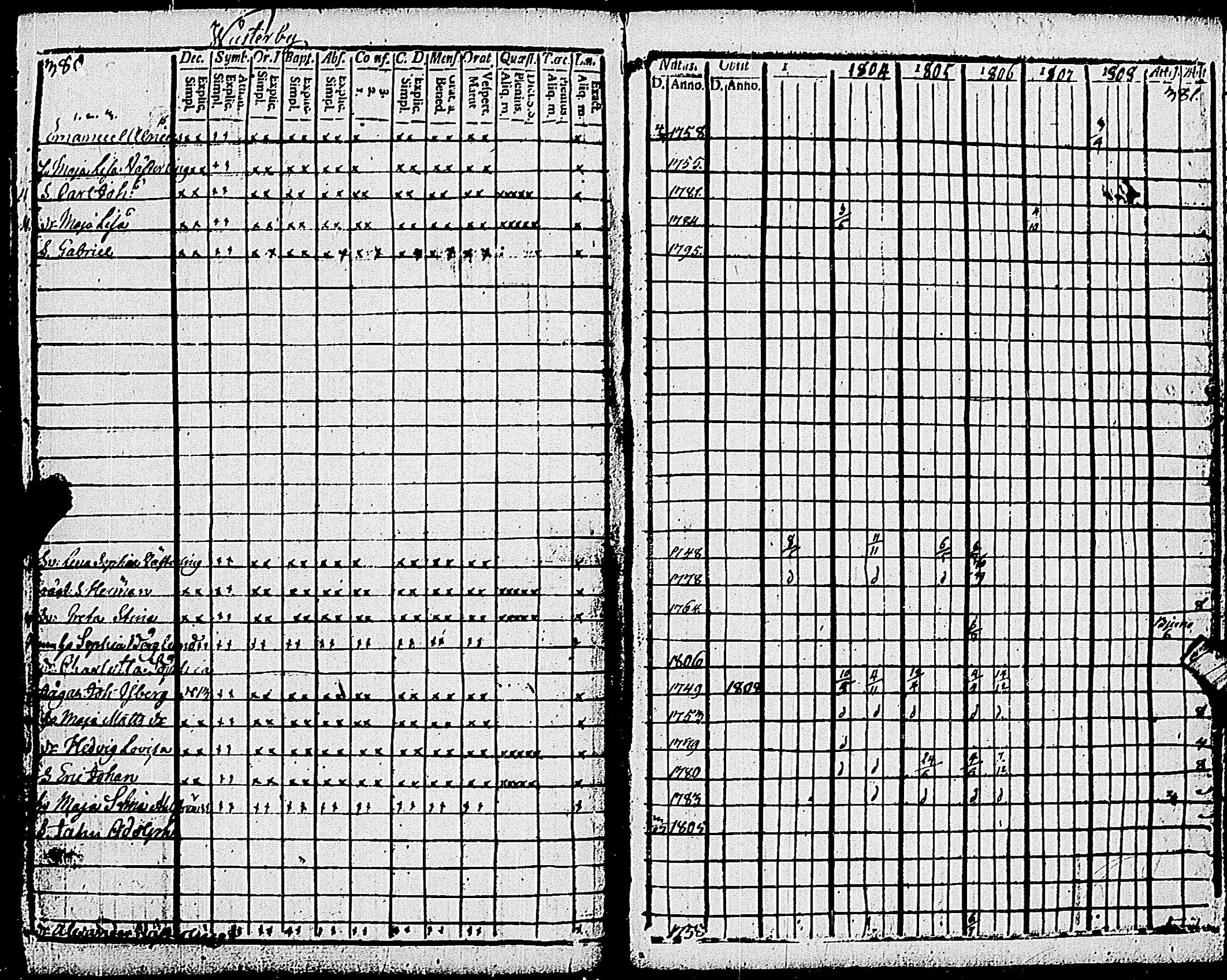 [ ../kirjat/Kirkonkirjat/pohja/rippikirja_1803-1808_es112_i/kuvat/192.jpg ]