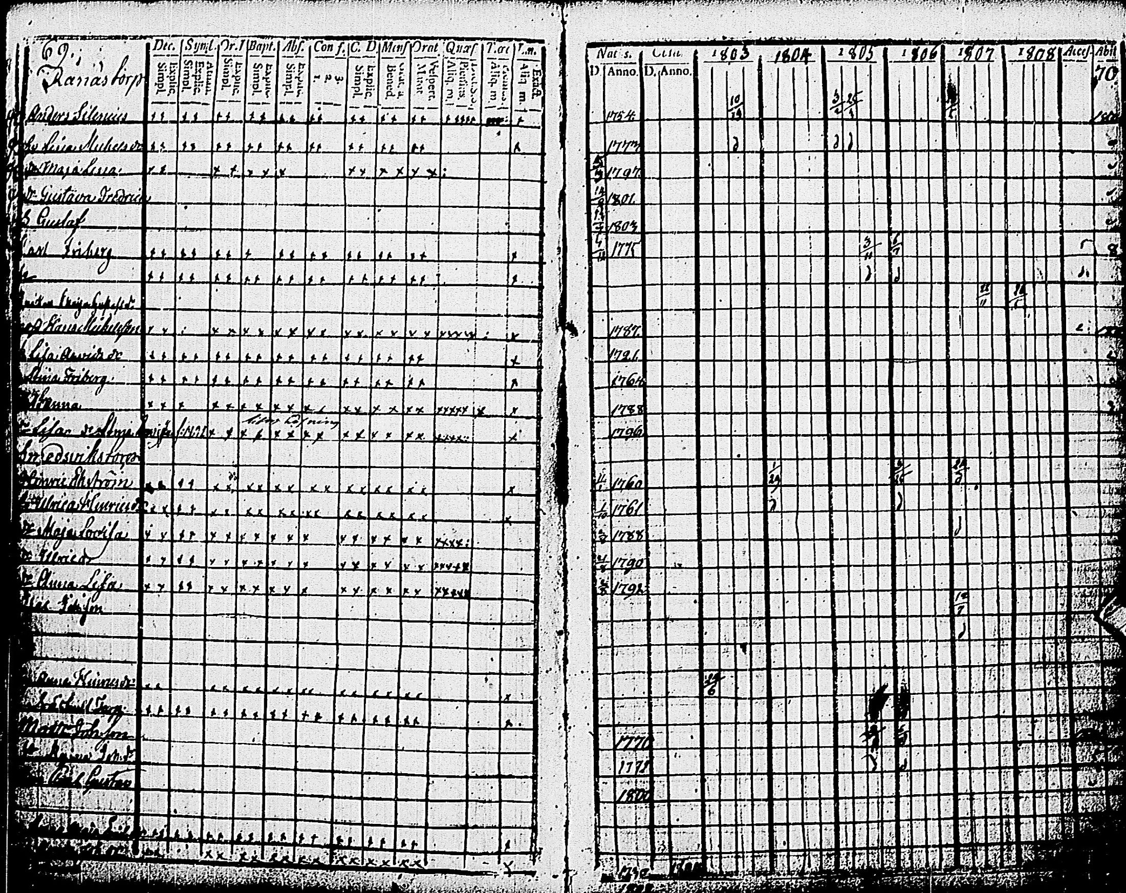 [ ../kirjat/Kirkonkirjat/pohja/rippikirja_1803-1808_es112_i/kuvat/37.jpg ]