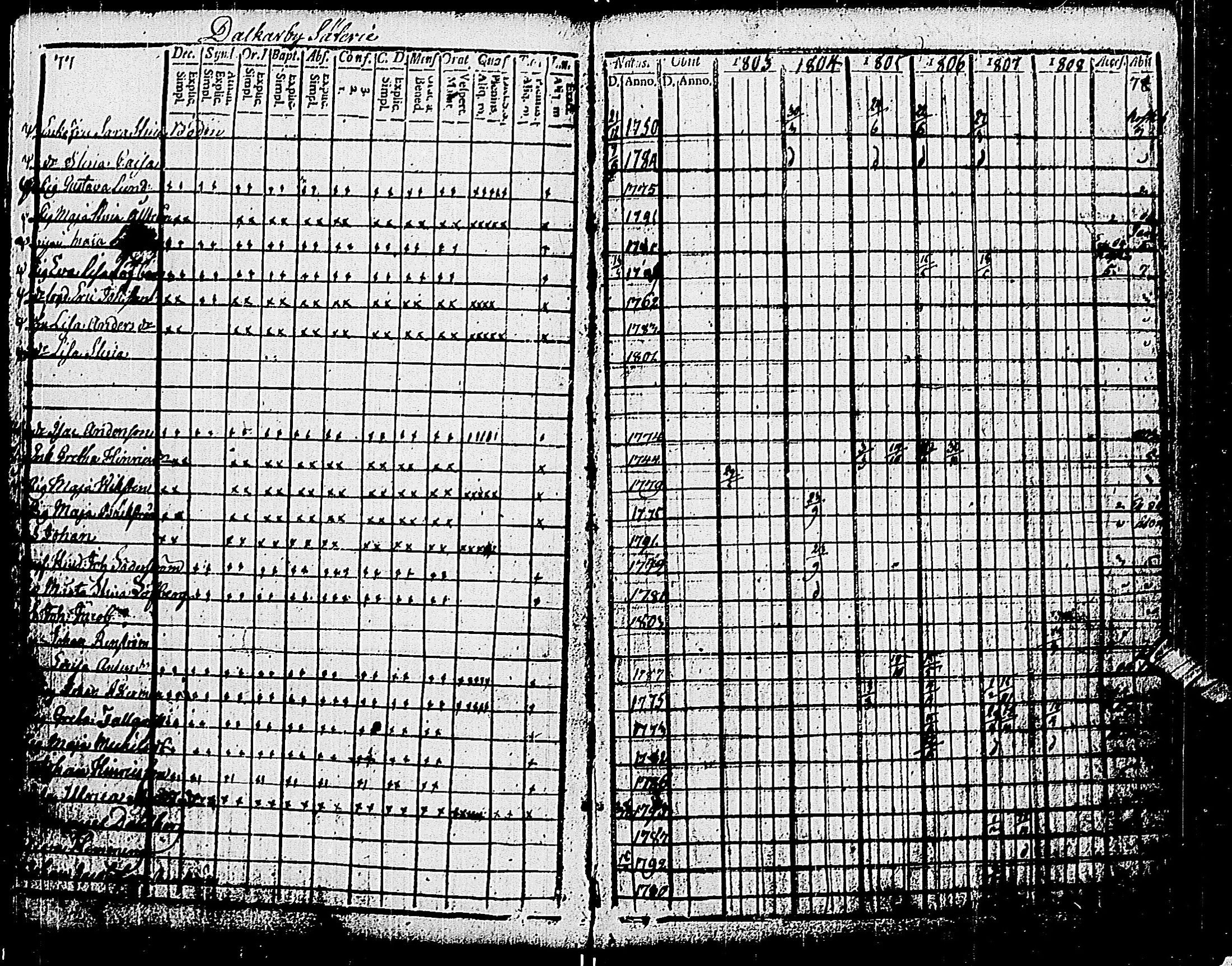 [ ../kirjat/Kirkonkirjat/pohja/rippikirja_1803-1808_es112_i/kuvat/41.jpg ]