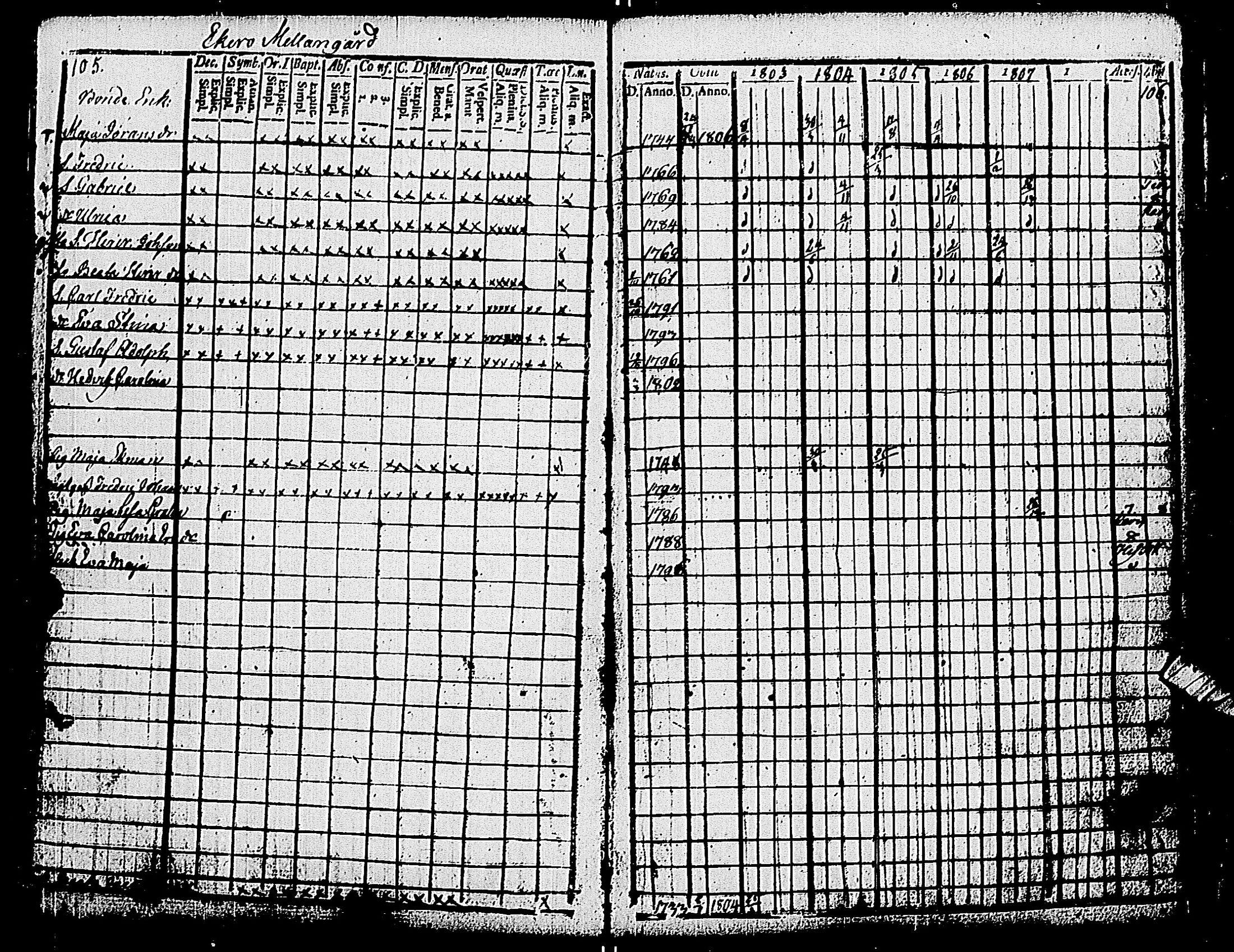 [ ../kirjat/Kirkonkirjat/pohja/rippikirja_1803-1808_es112_i/kuvat/55.jpg ]