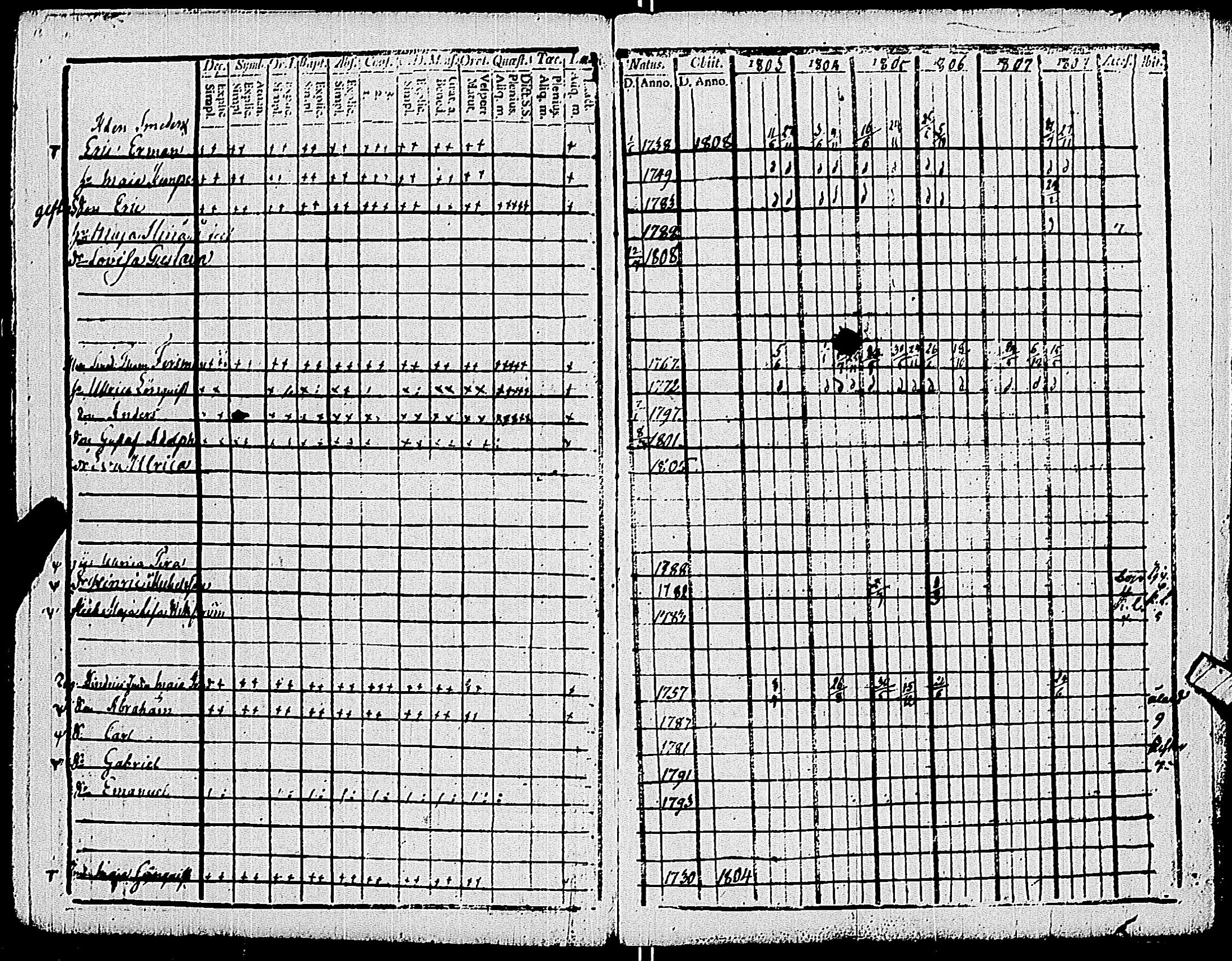 [ ../kirjat/Kirkonkirjat/pohja/rippikirja_1803-1808_es112_ii/kuvat/14.jpg ]