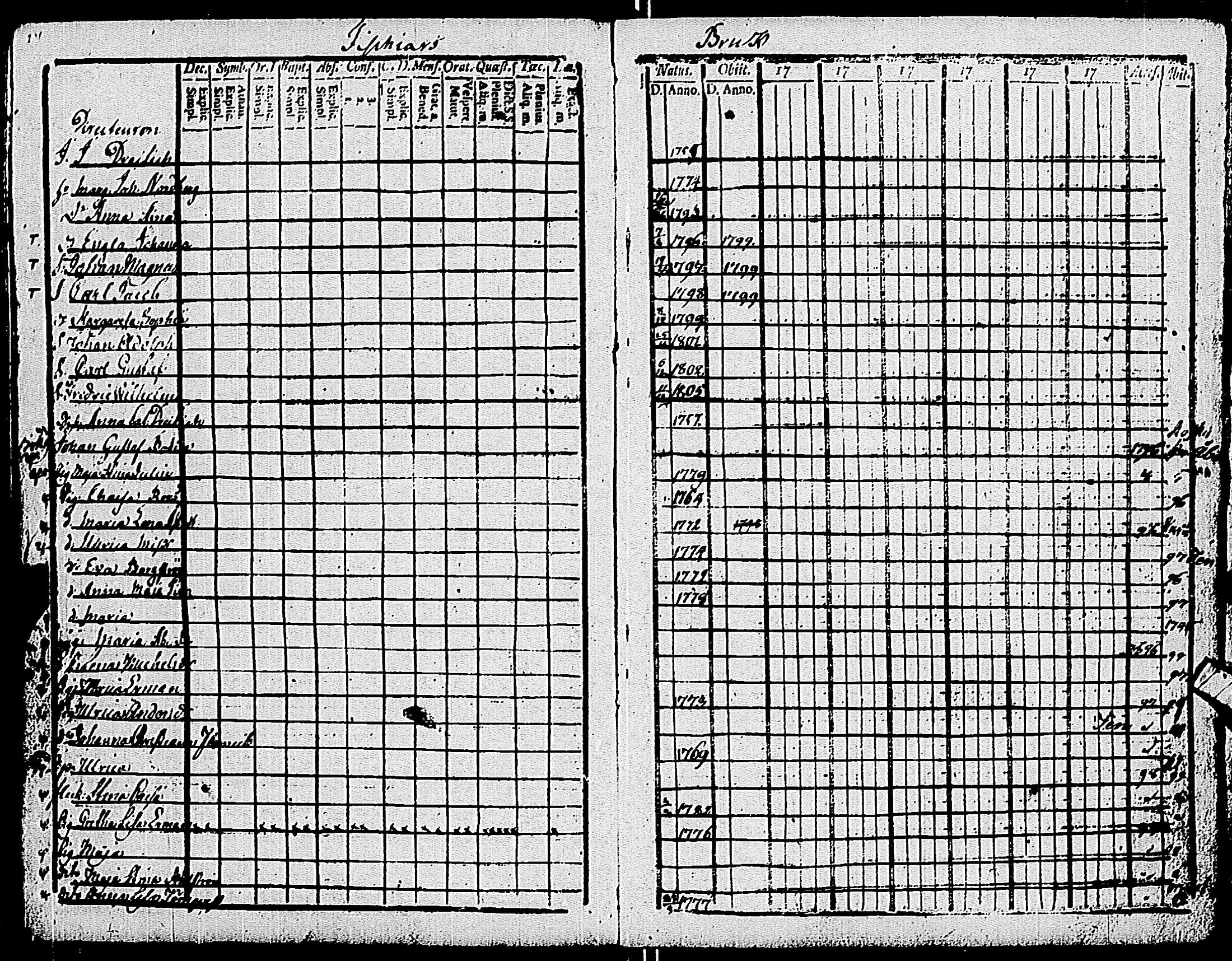 [ ../kirjat/Kirkonkirjat/pohja/rippikirja_1803-1808_es112_ii/kuvat/19.jpg ]