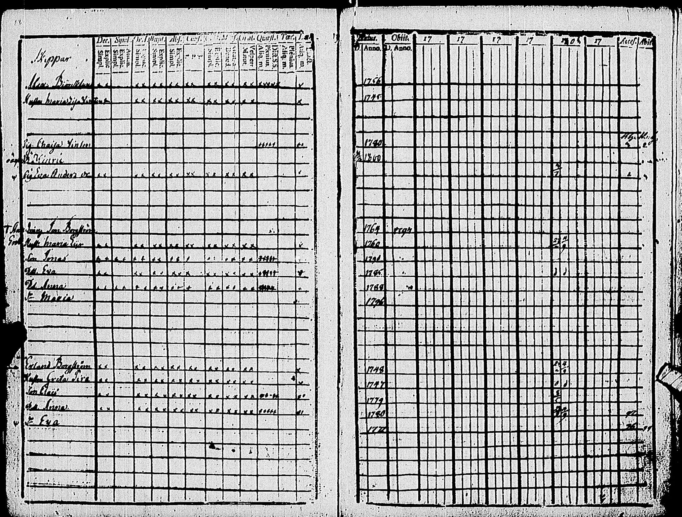 [ ../kirjat/Kirkonkirjat/pohja/rippikirja_1803-1808_es112_ii/kuvat/23.jpg ]